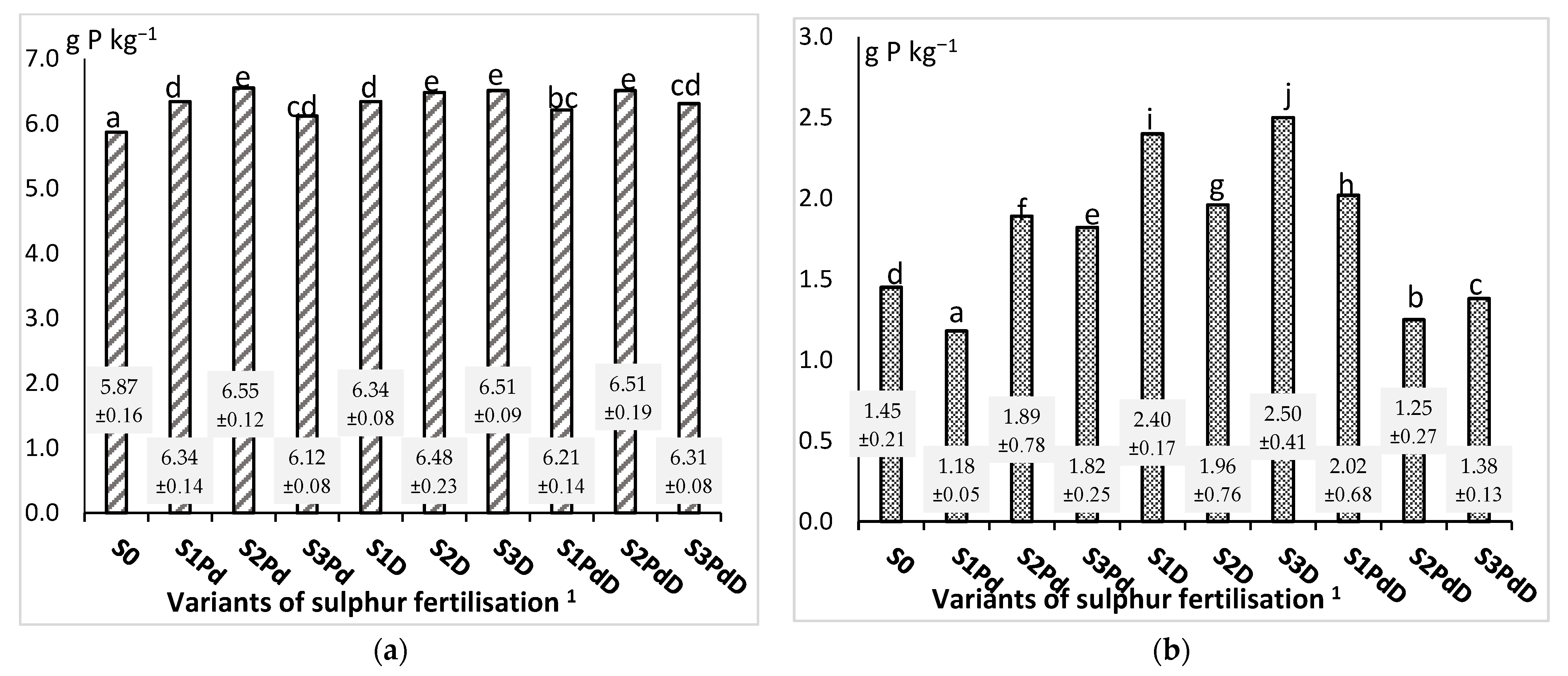Agronomy 12 00068 g007