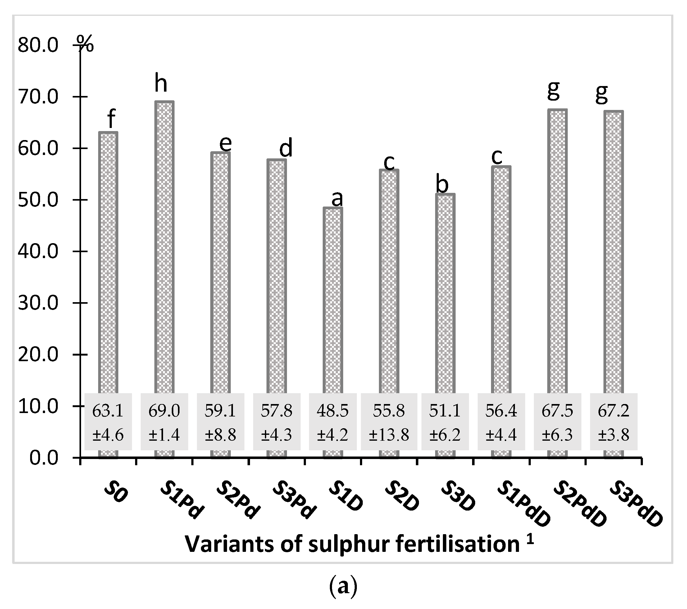 Agronomy 12 00068 g009a