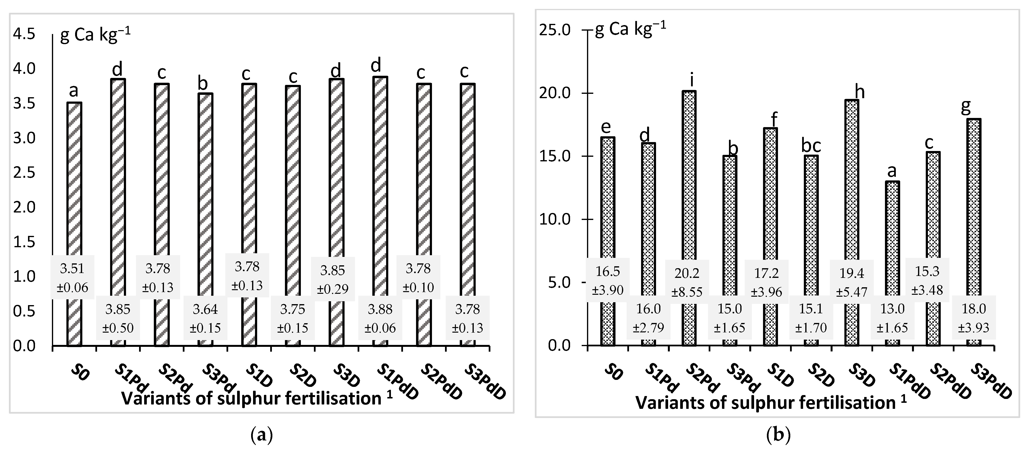 Agronomy 12 00068 g010