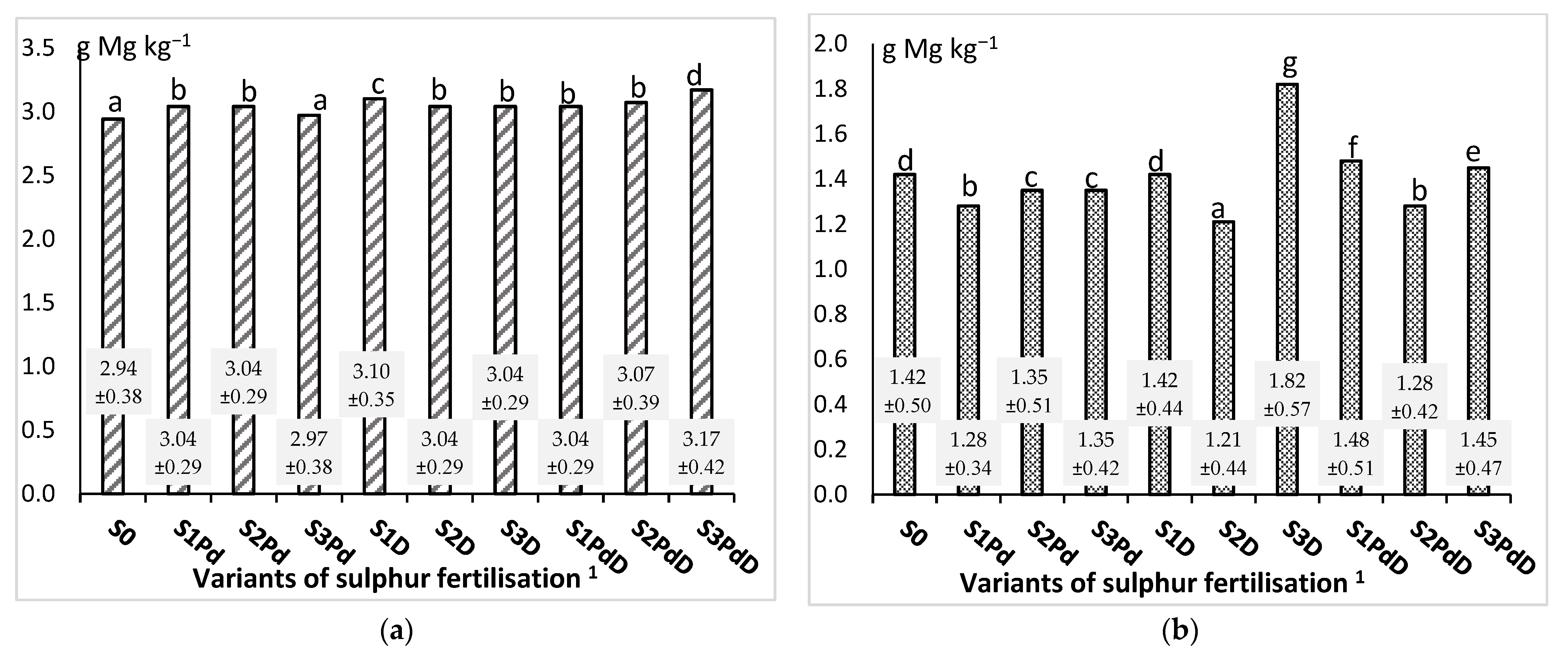 Agronomy 12 00068 g011