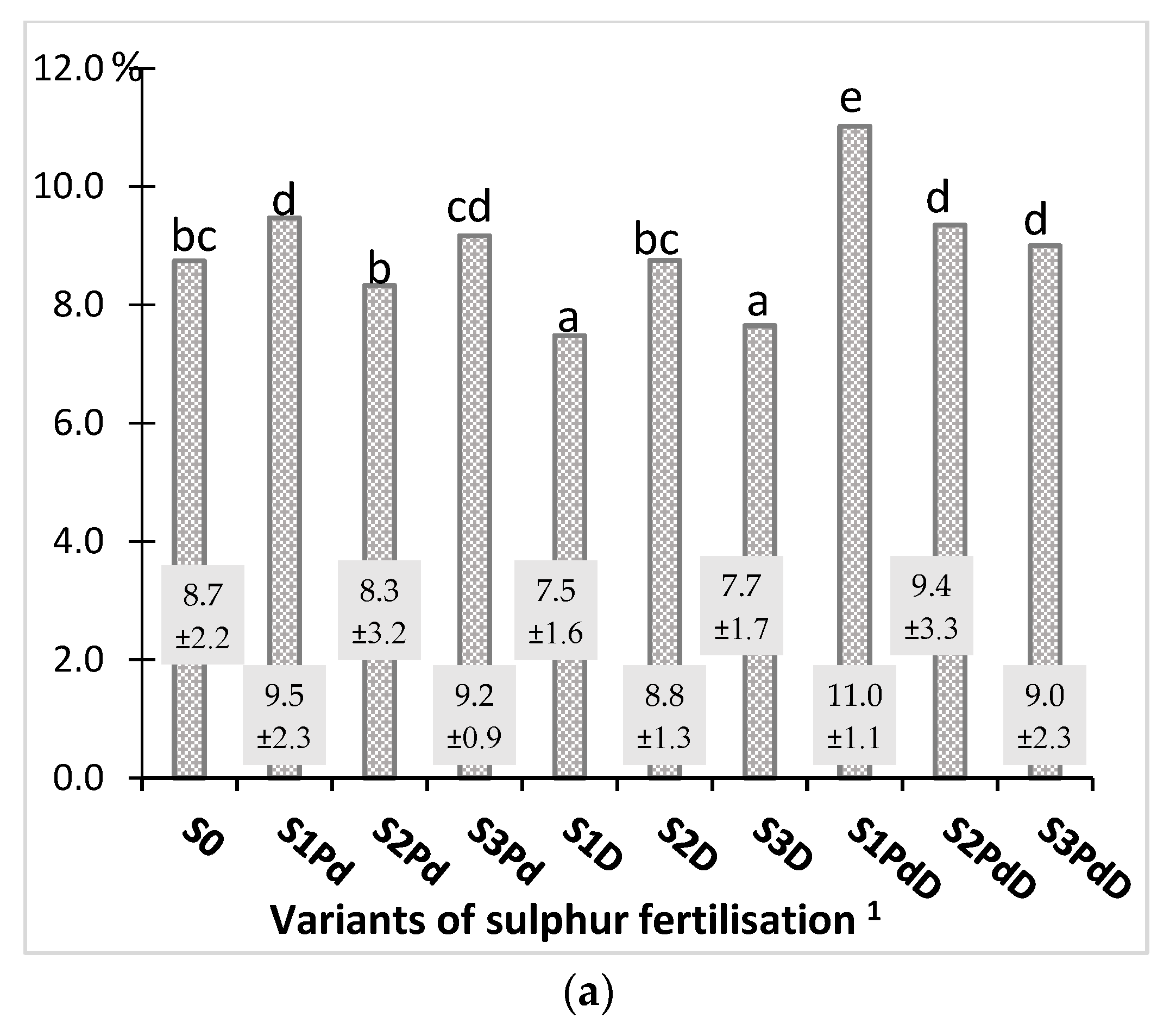 Agronomy 12 00068 g012a