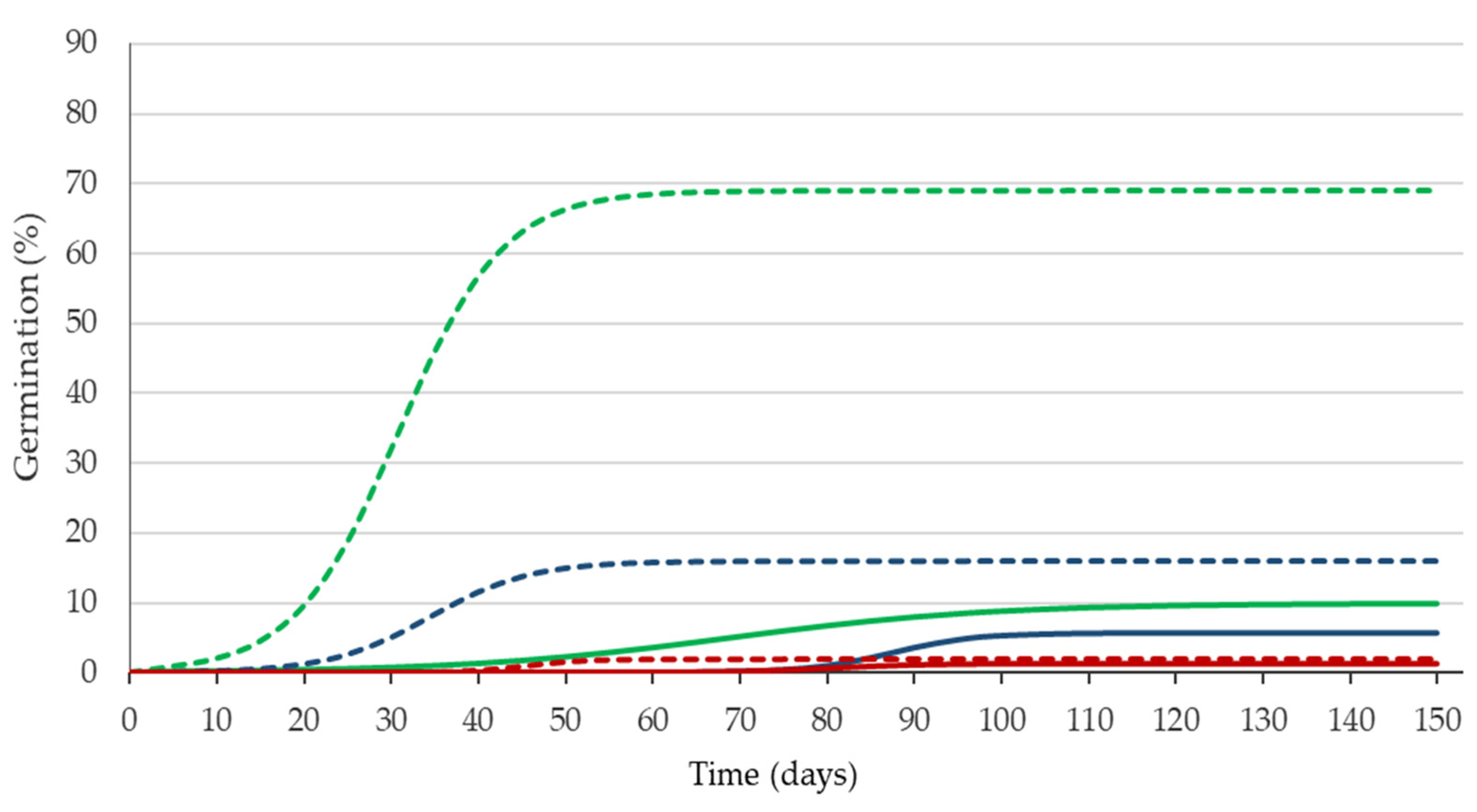 Agronomy 12 00074 g002
