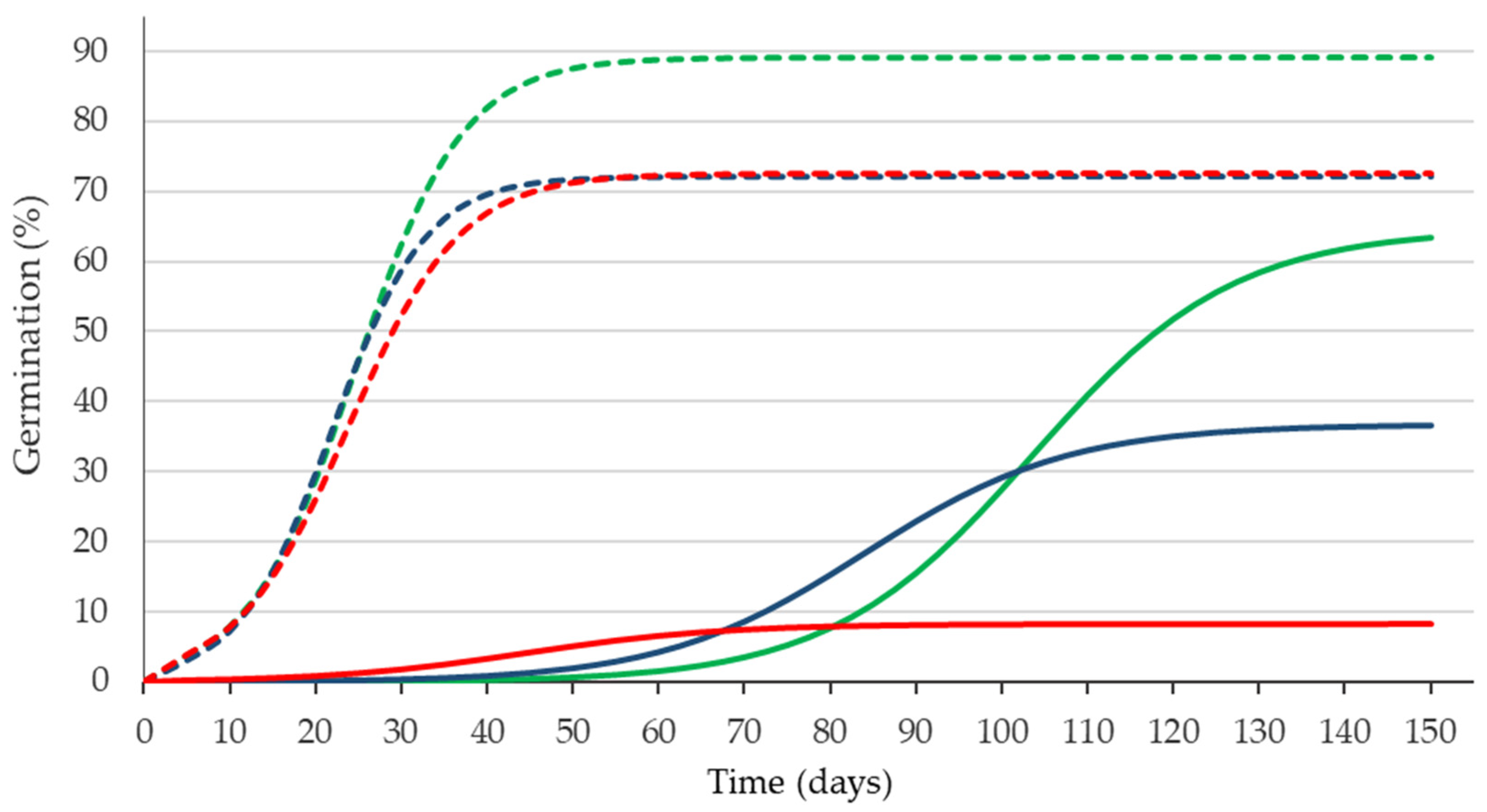 Agronomy 12 00074 g004