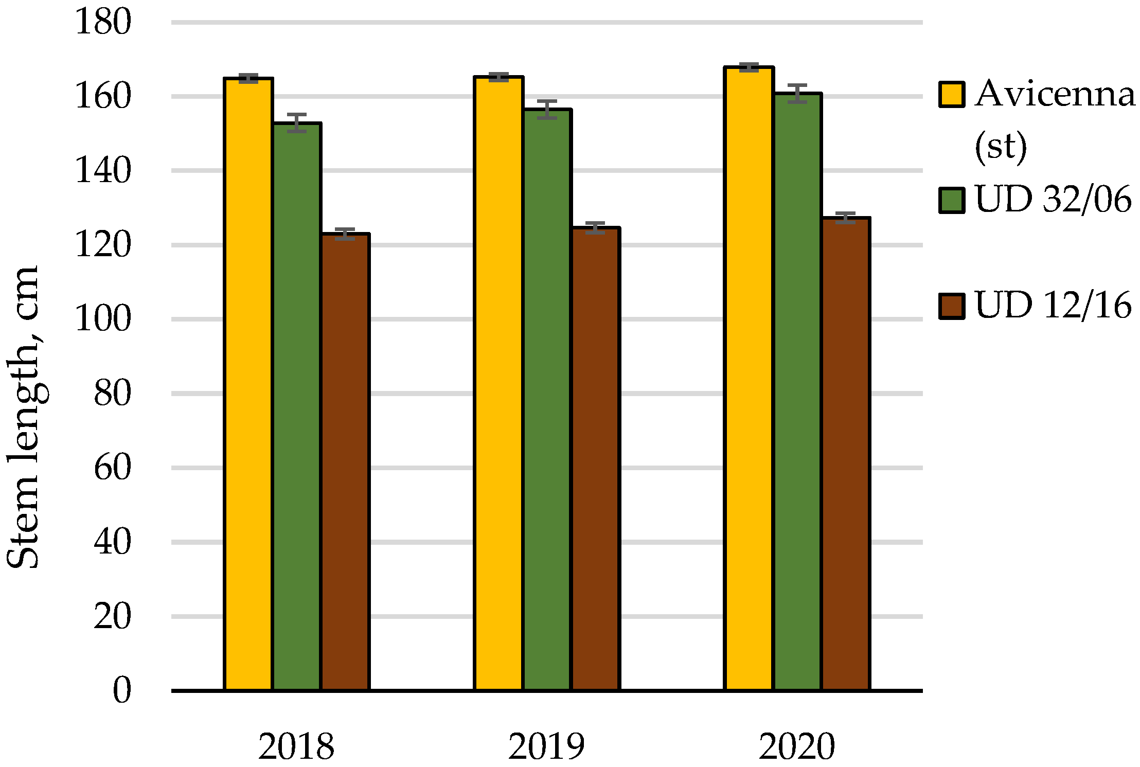 Agronomy 12 00076 g003