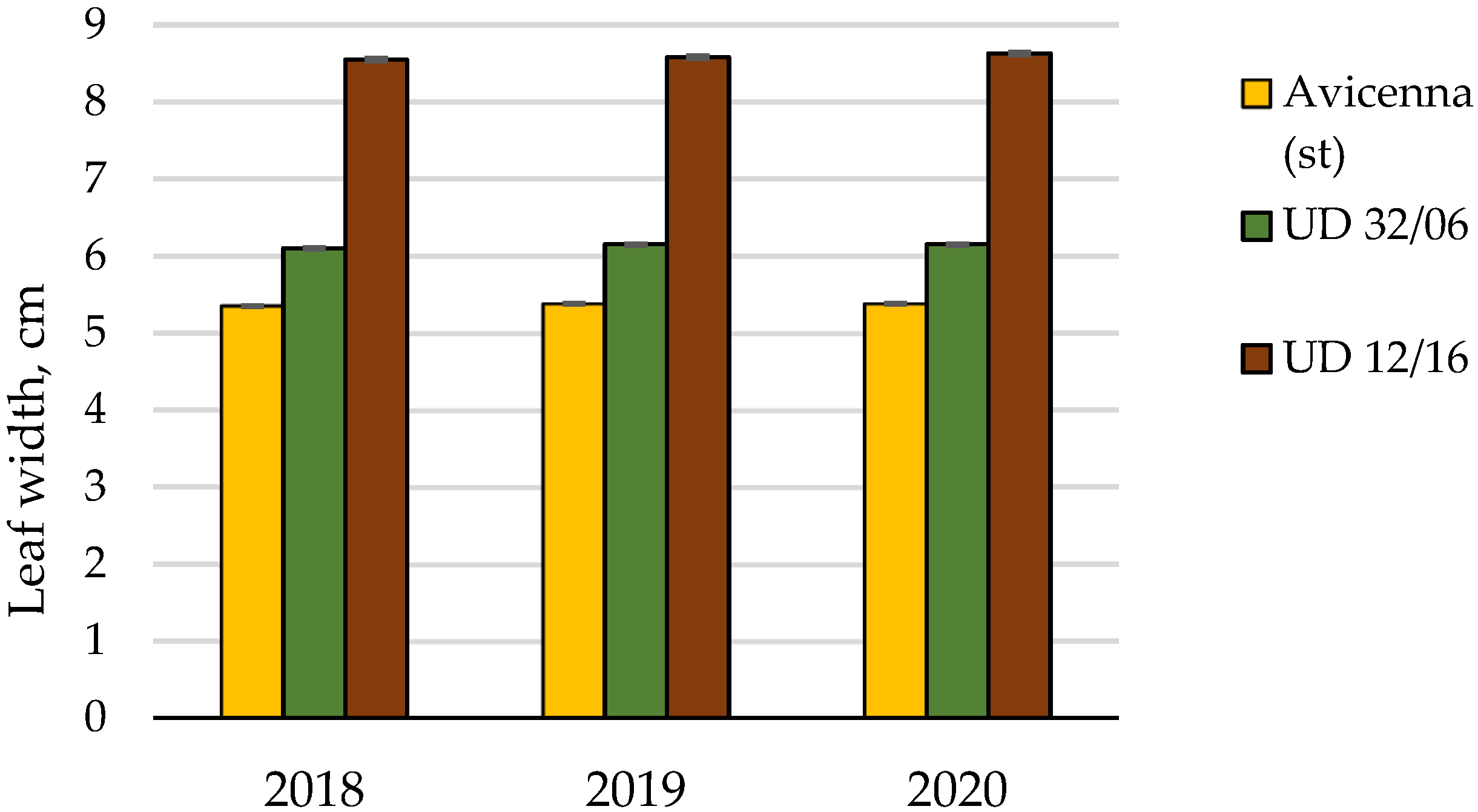 Agronomy 12 00076 g005