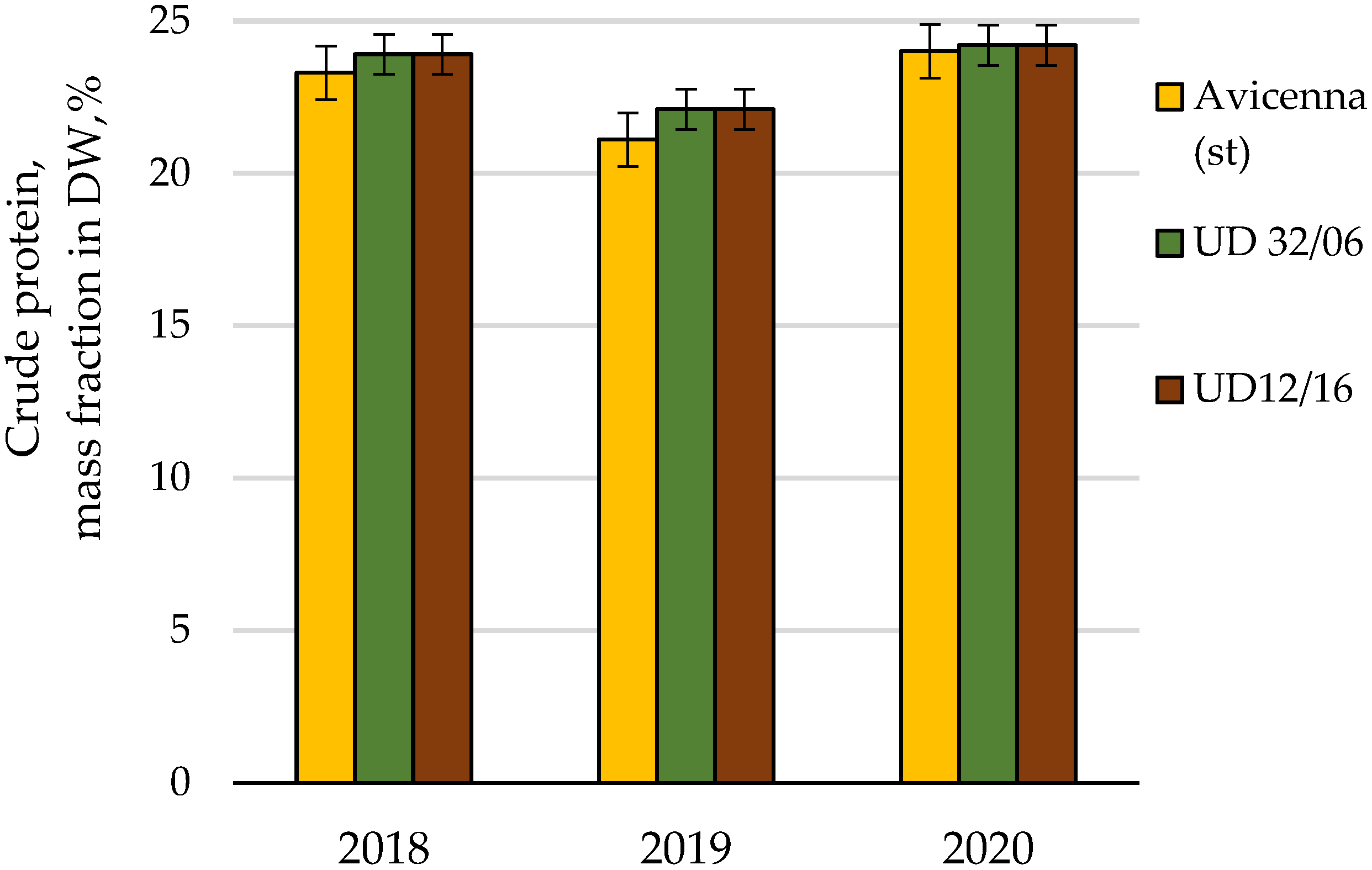 Agronomy 12 00076 g007