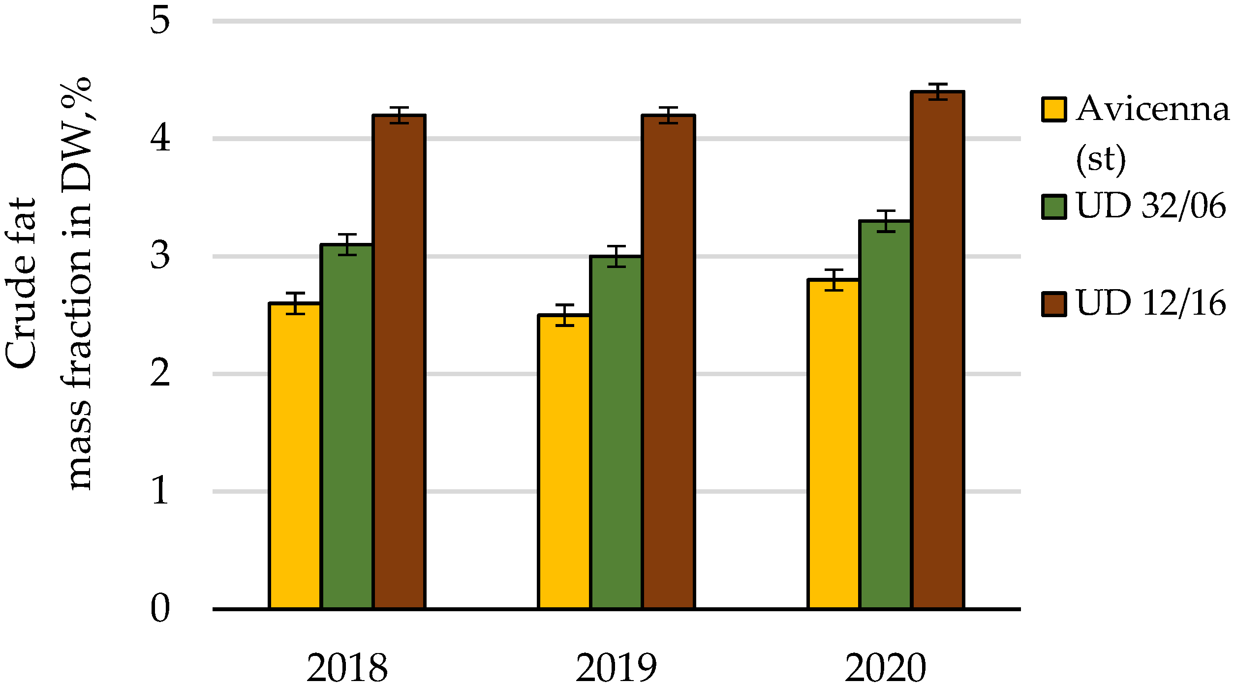 Agronomy 12 00076 g008