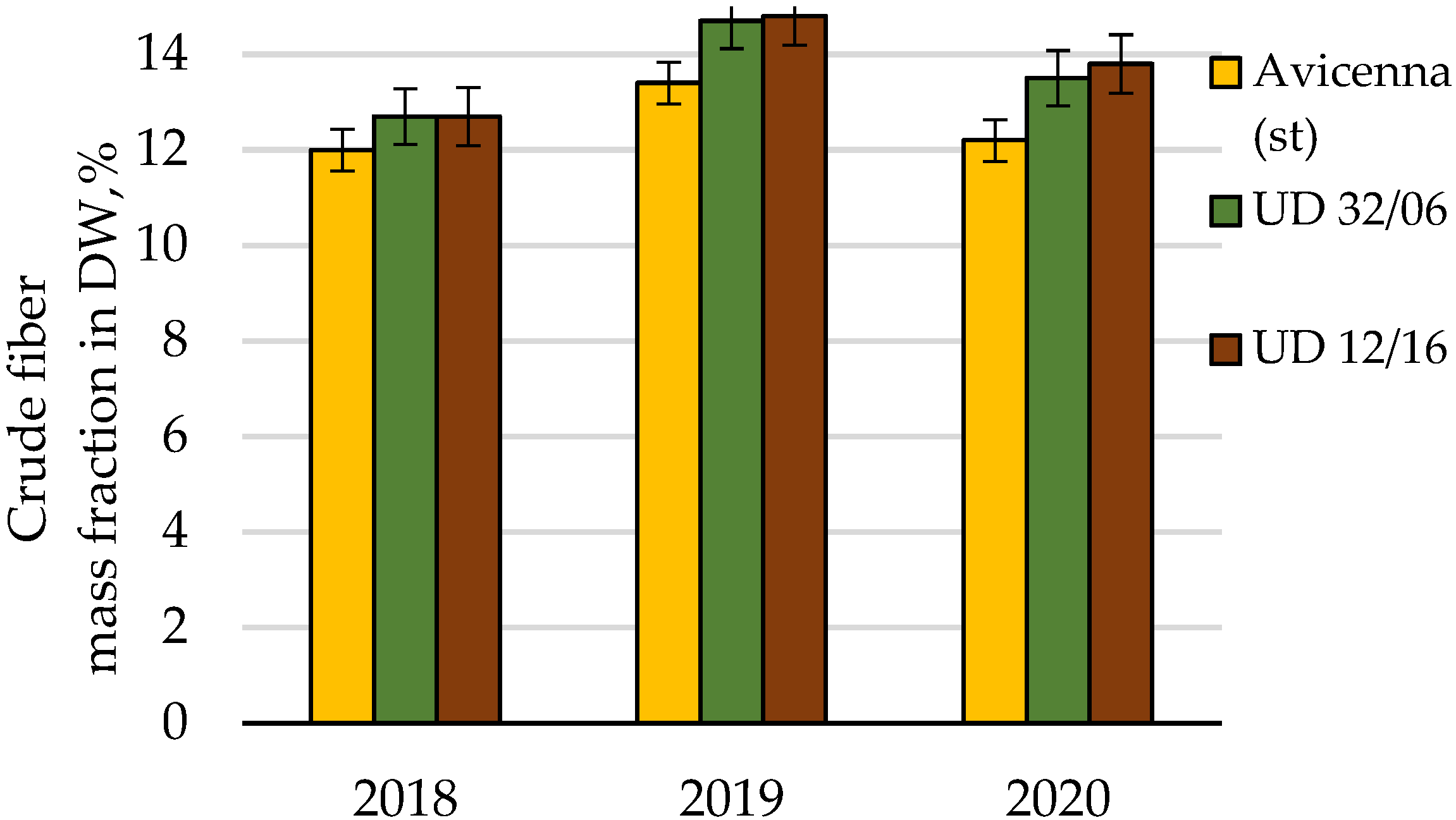 Agronomy 12 00076 g009