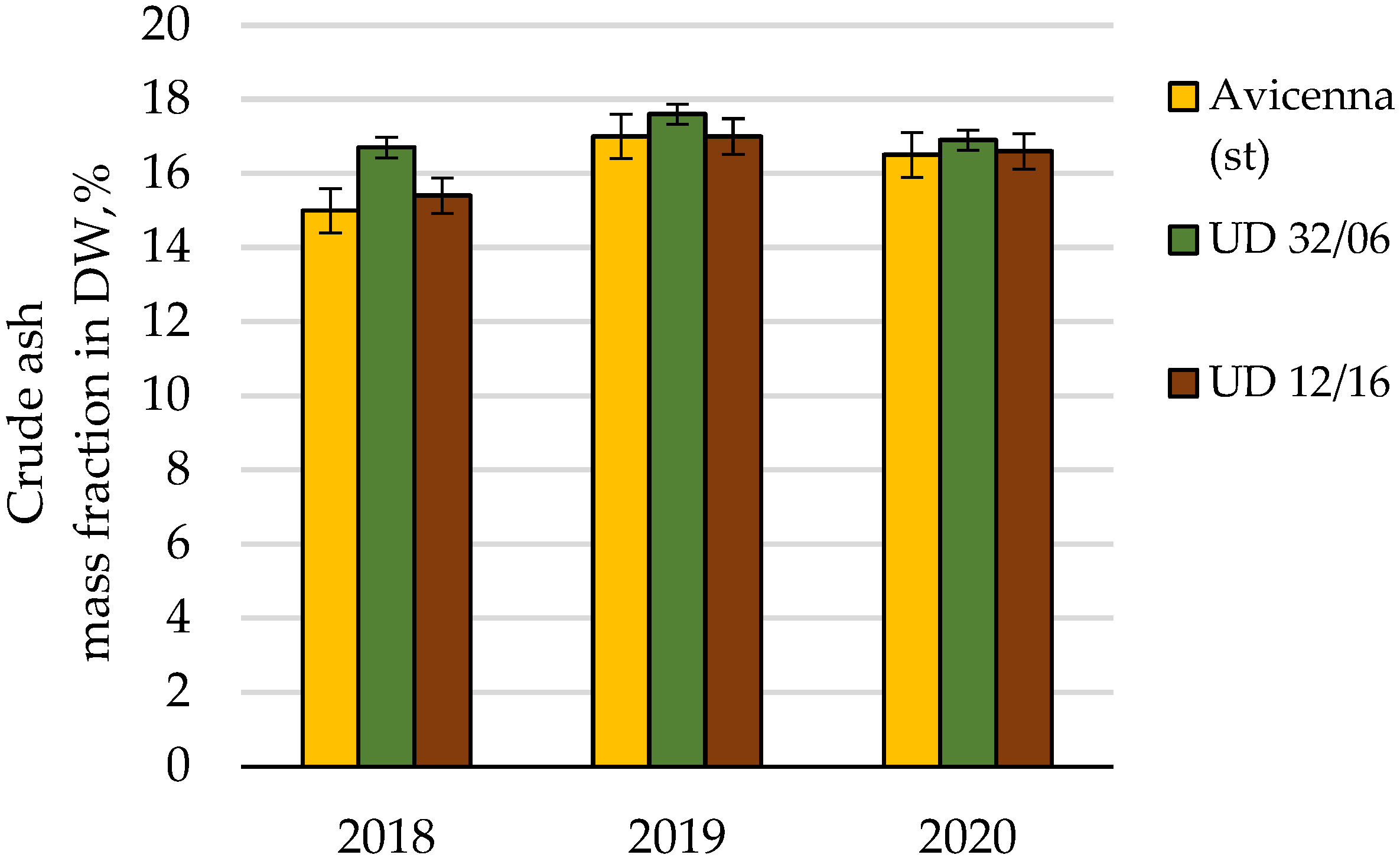 Agronomy 12 00076 g010