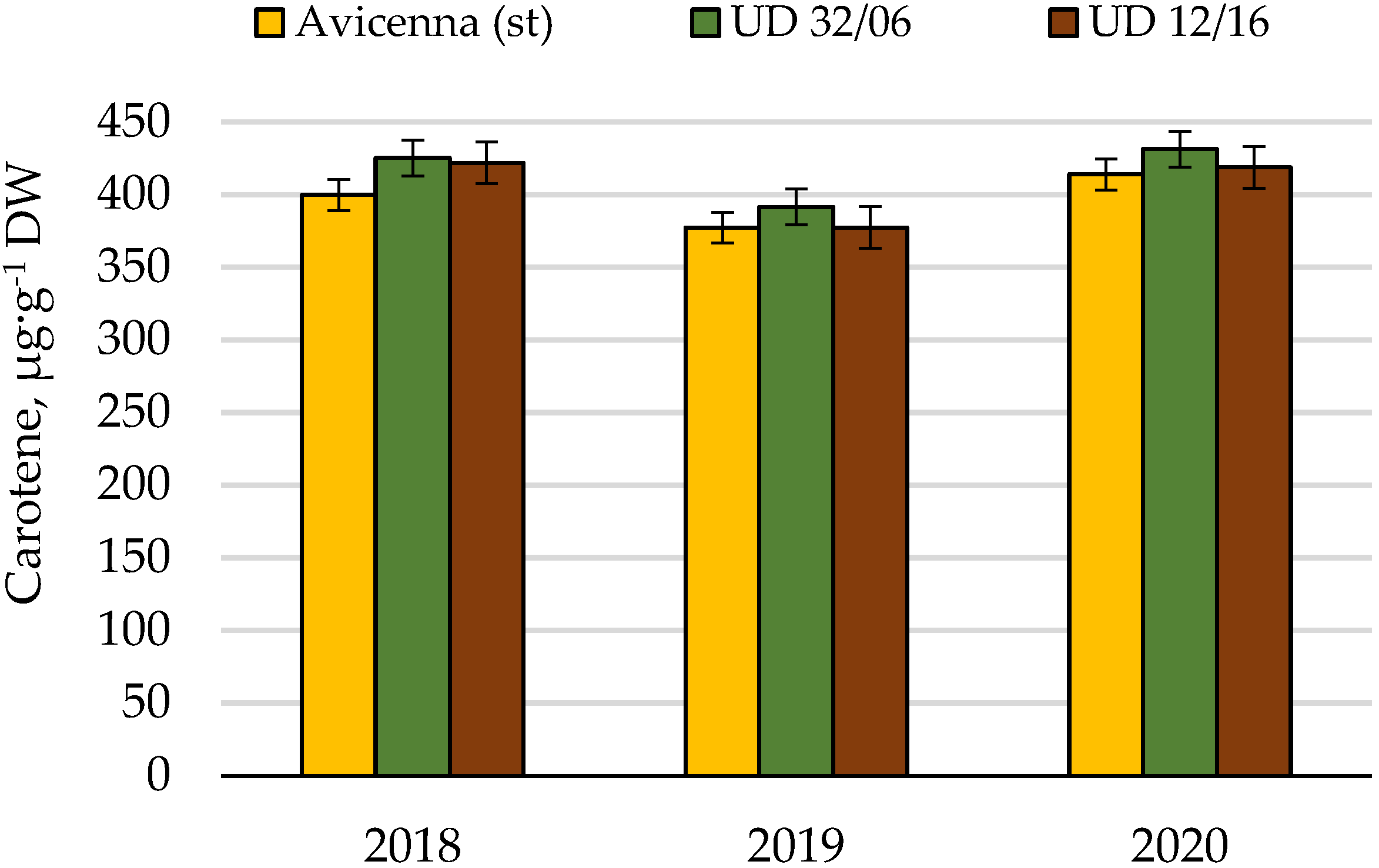 Agronomy 12 00076 g011