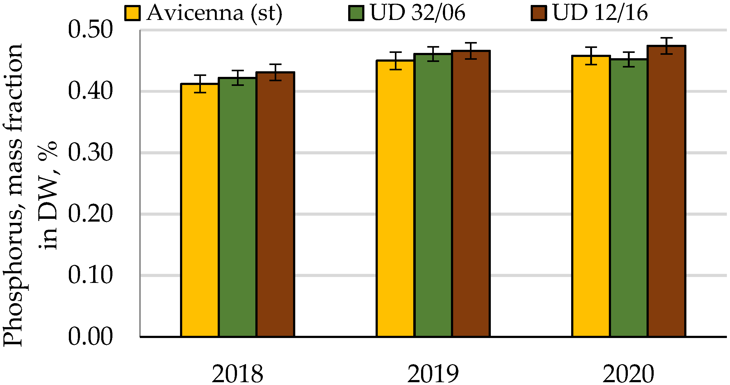 Agronomy 12 00076 g014