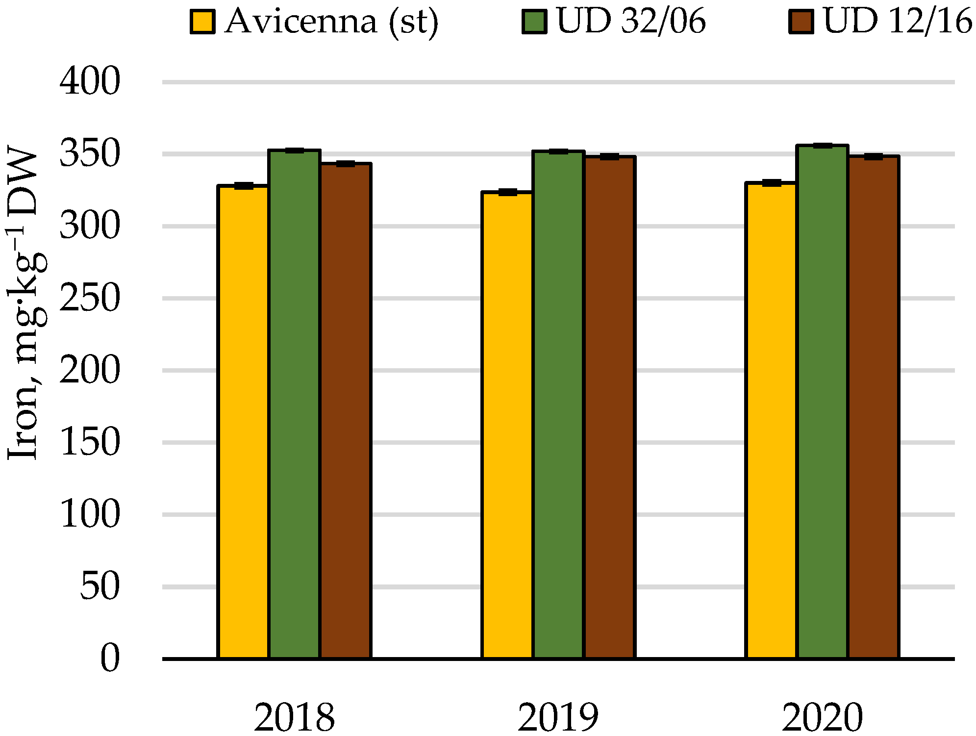 Agronomy 12 00076 g015