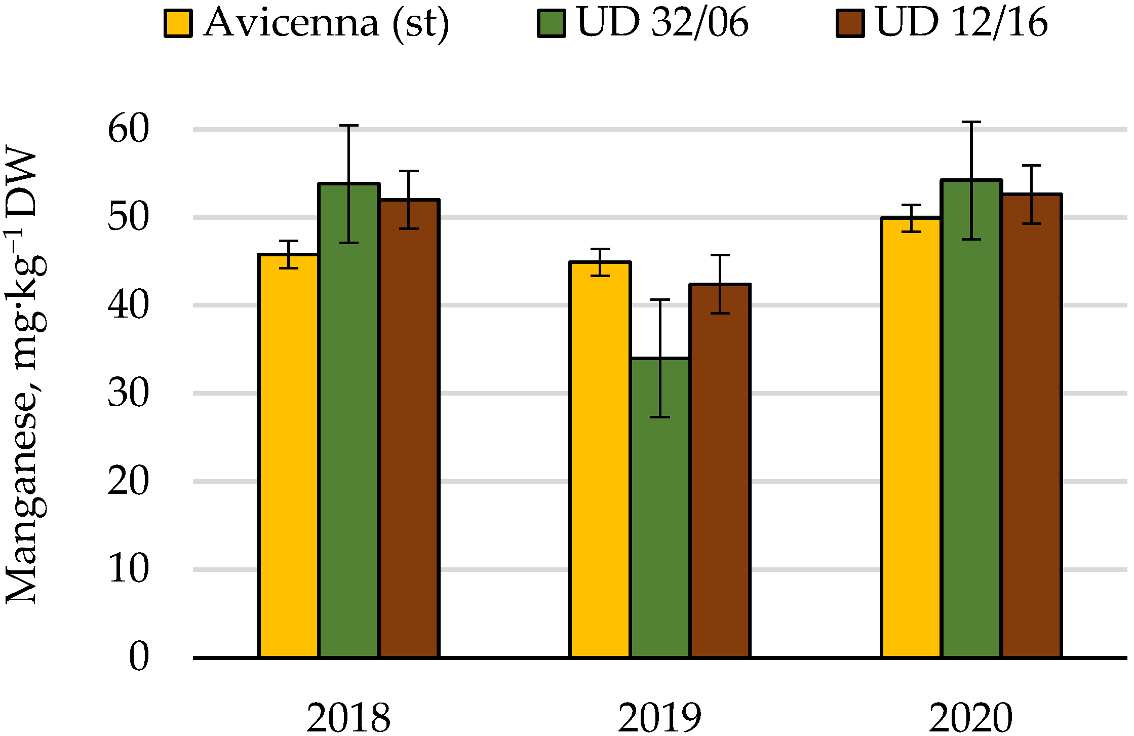 Agronomy 12 00076 g017