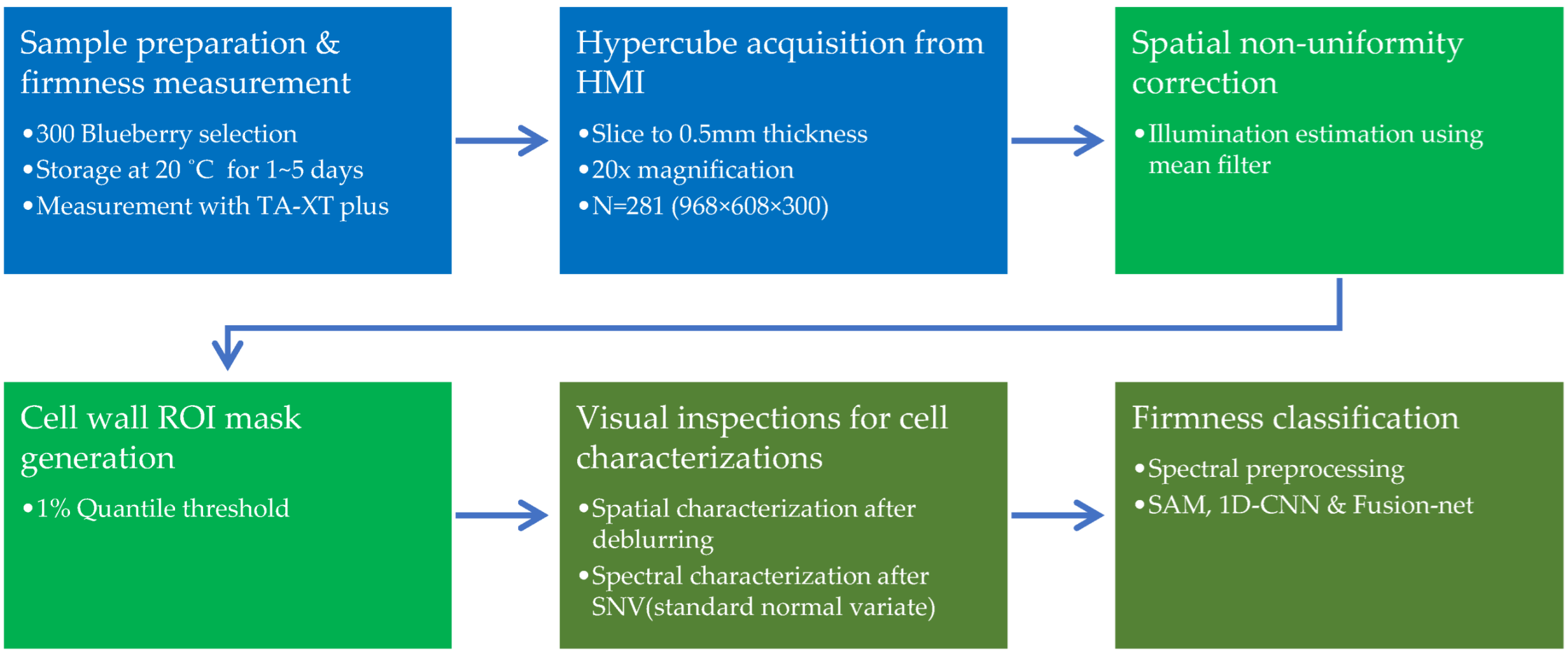 Agronomy 12 00085 g001