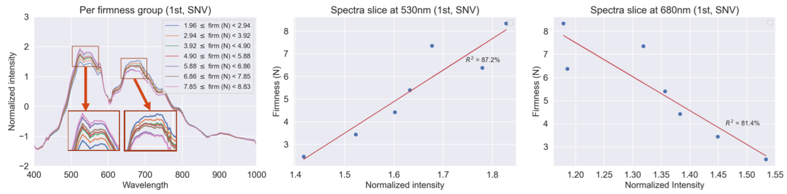 Agronomy 12 00085 g007