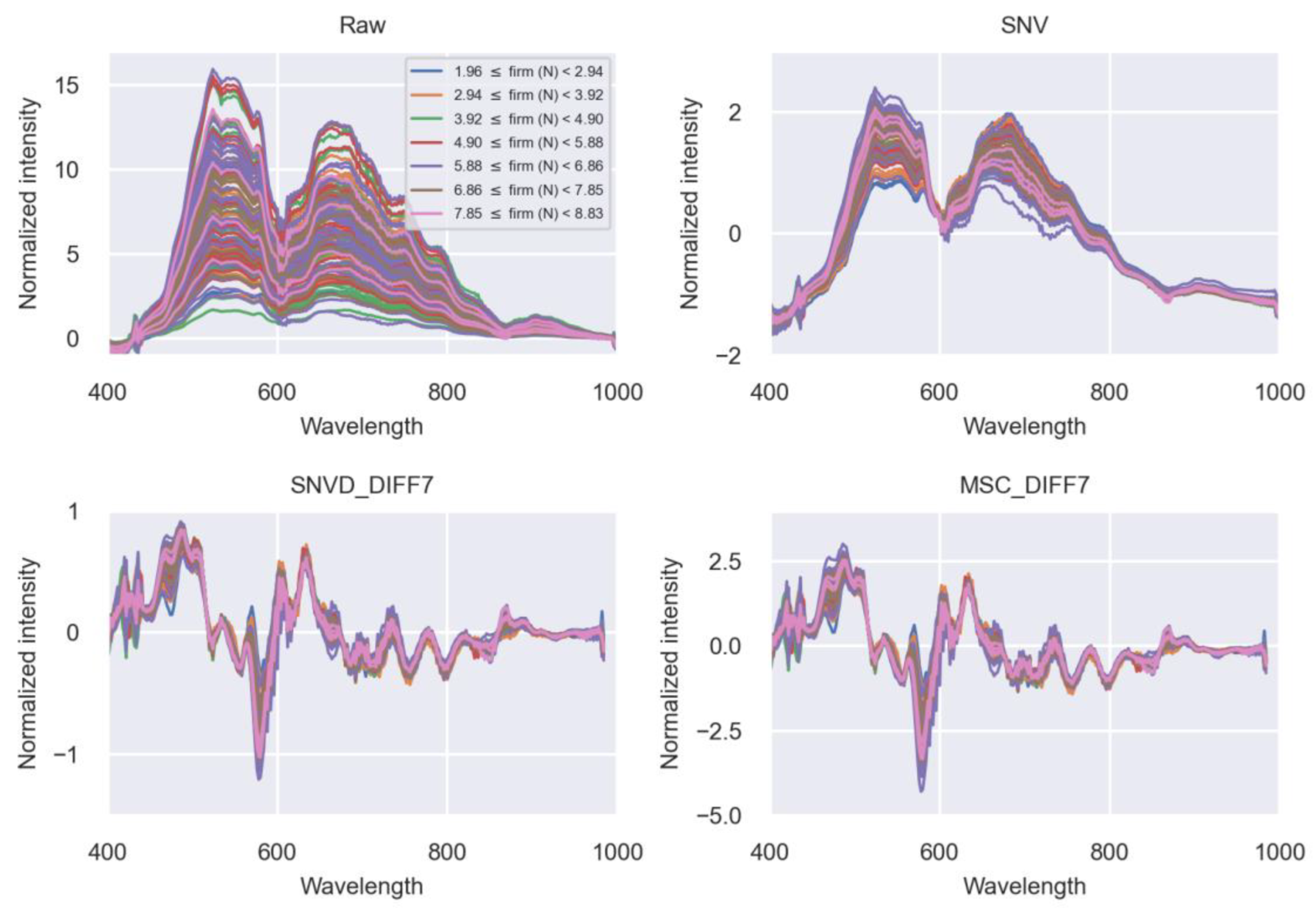 Agronomy 12 00085 g008