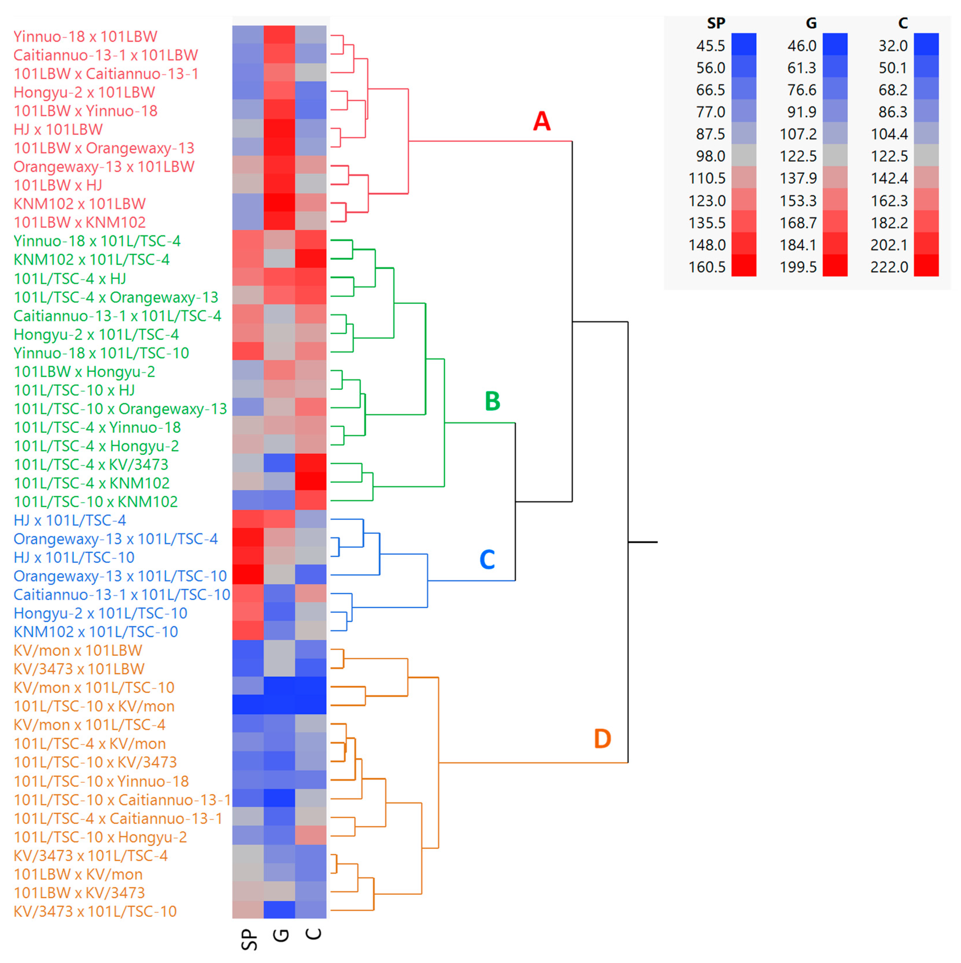 Agronomy | Free Full-Text | Simultaneous Selection of Sweet-Waxy