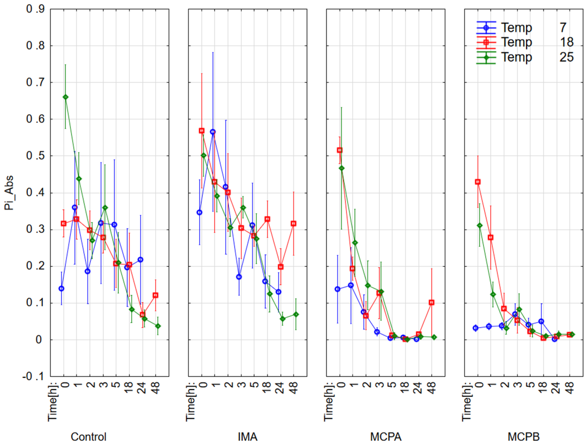 Agronomy 12 00096 g005