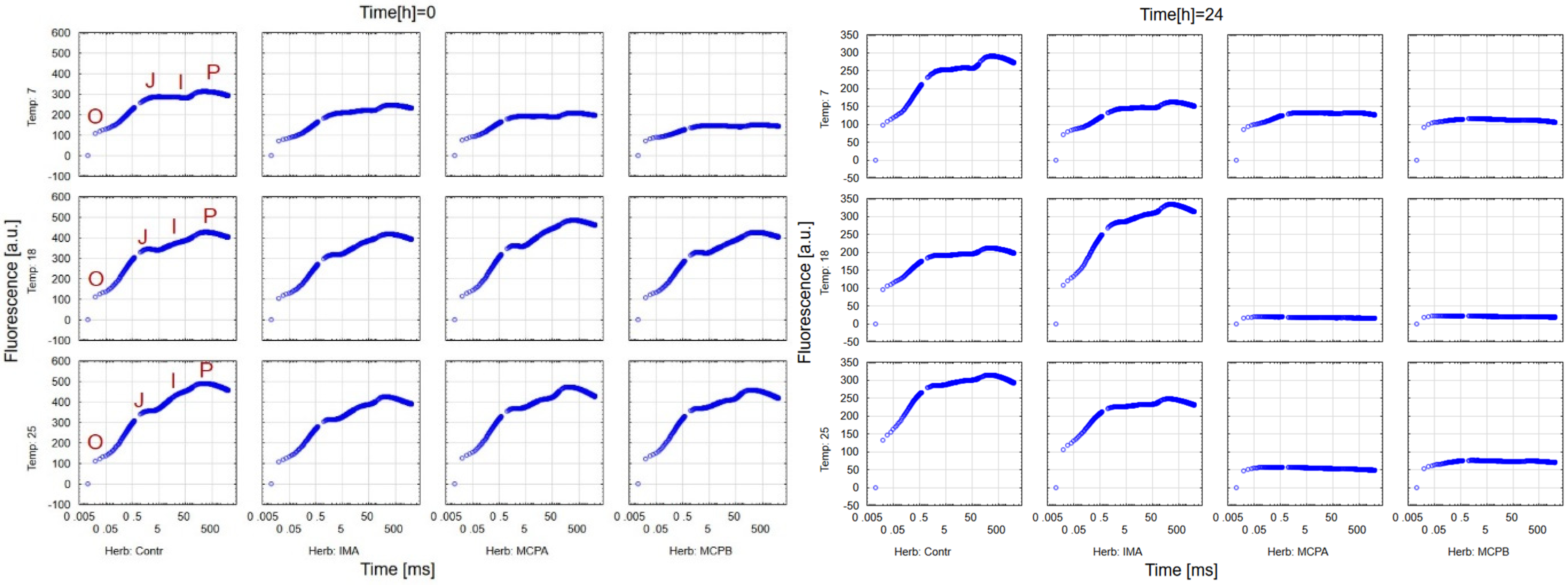 Agronomy 12 00096 g007