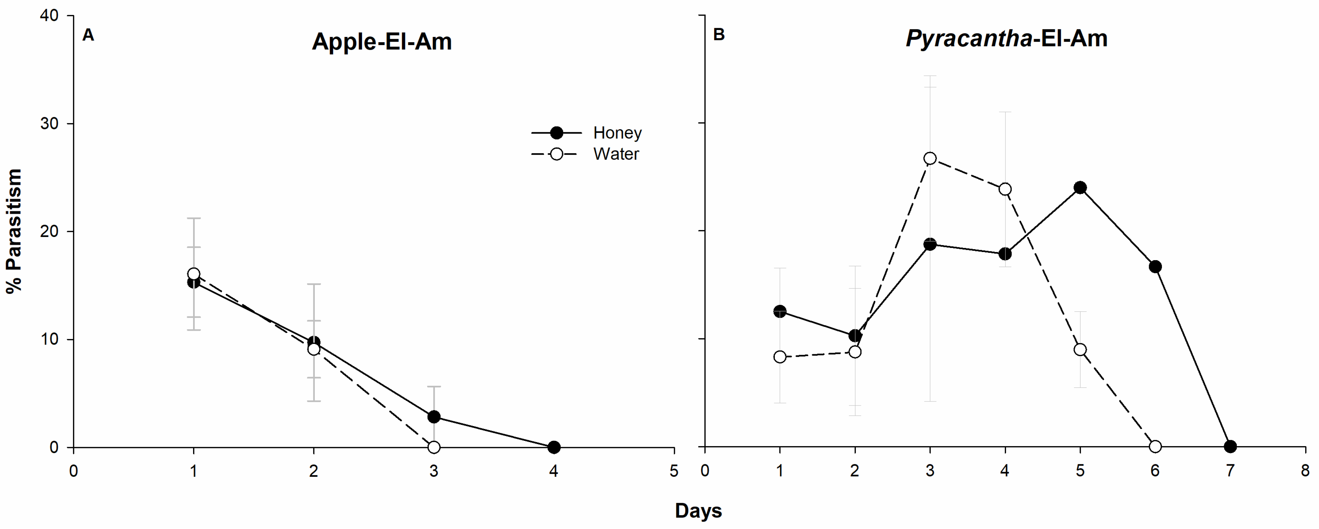 Agronomy 12 00101 g001 Agronomy 12 00101 g001