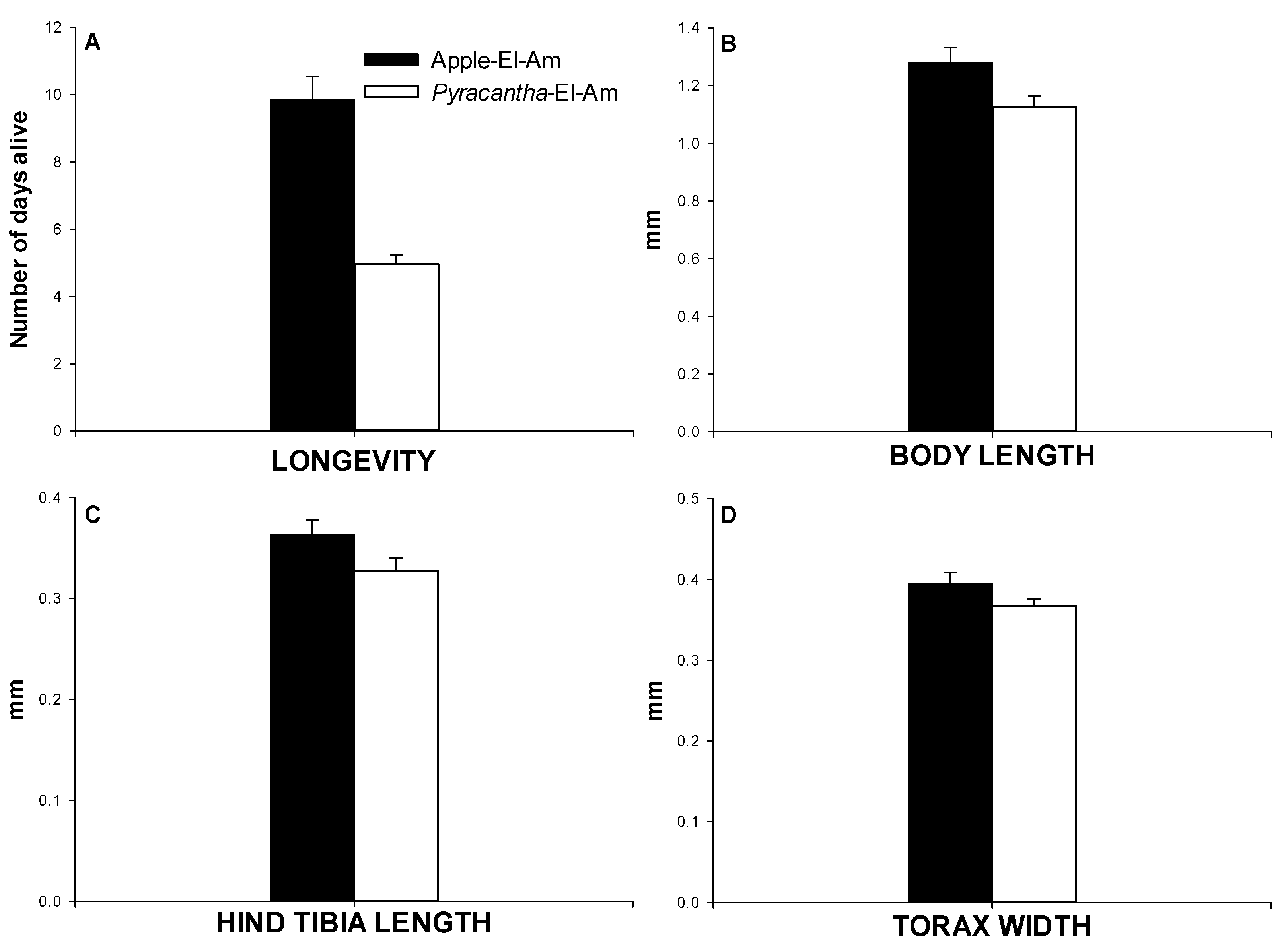Agronomy 12 00101 g002 Agronomy 12 00101 g002