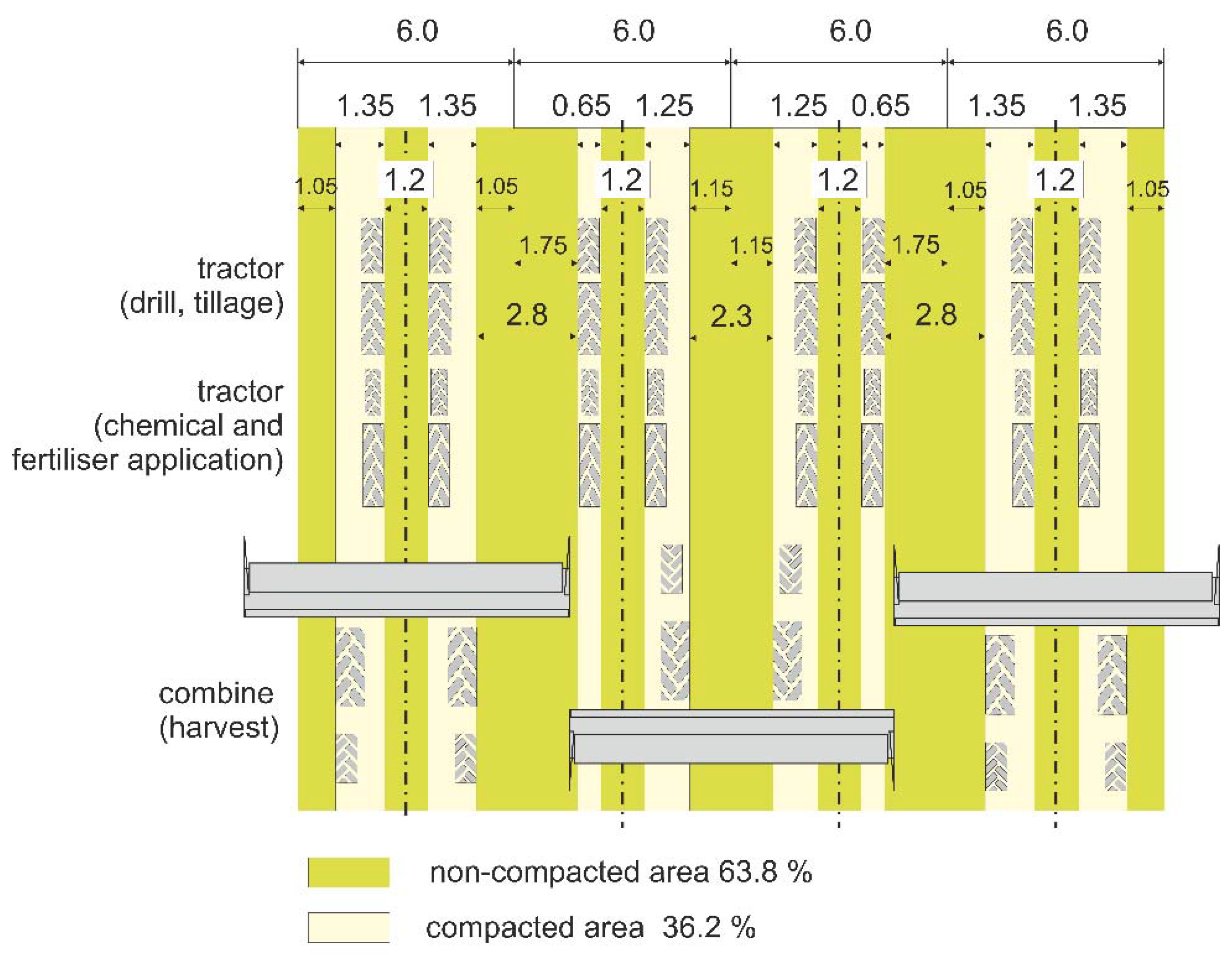 Agronomy 12 00128 g002