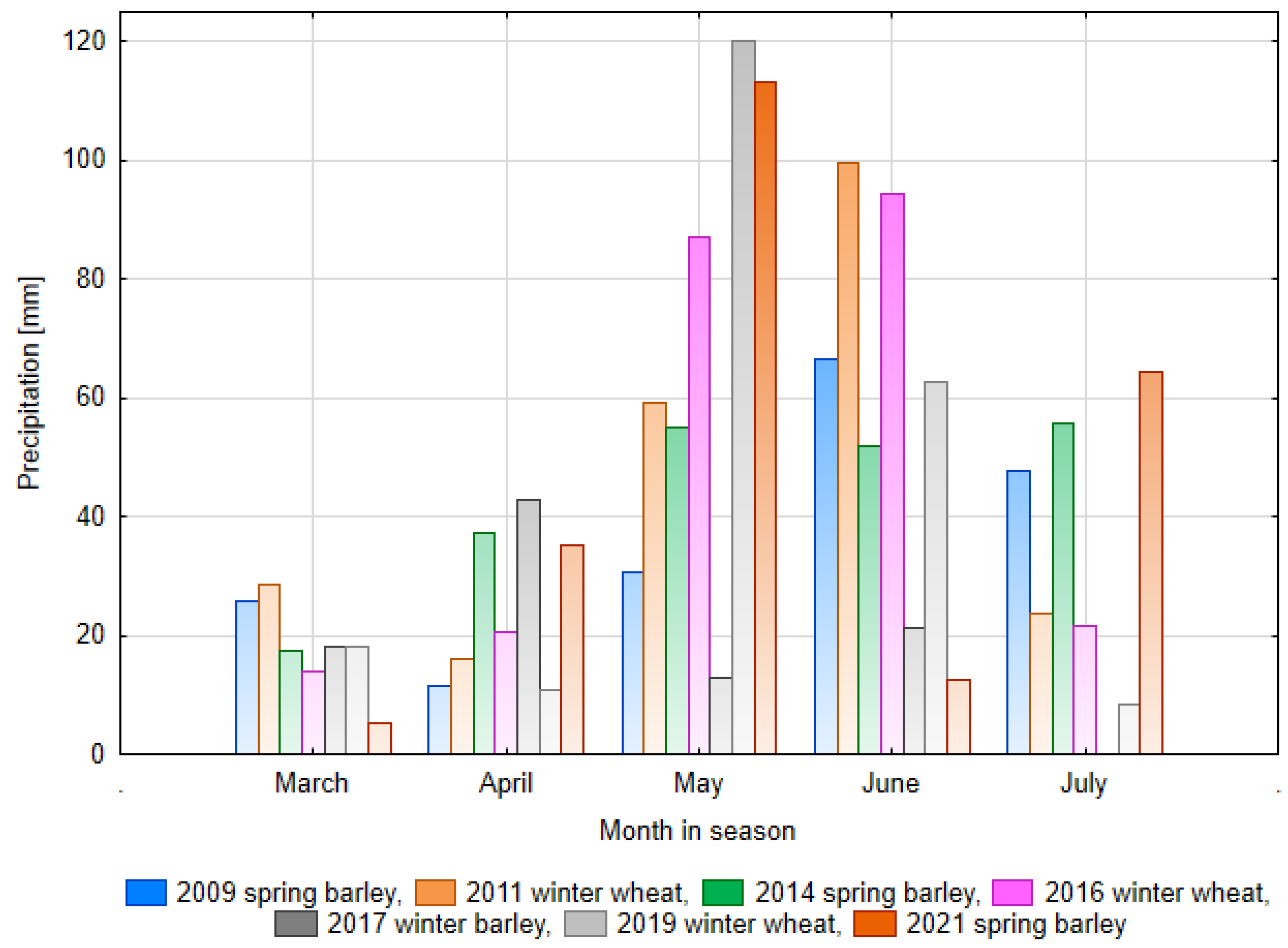 Agronomy 12 00128 g004
