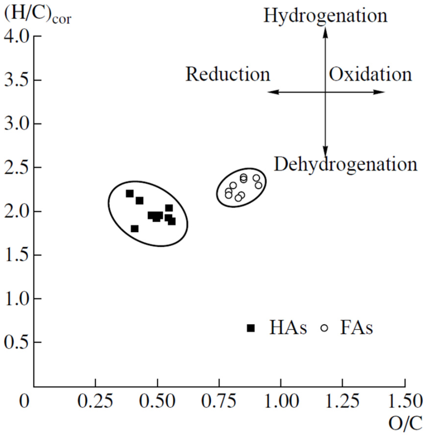 Agronomy 12 00144 g001