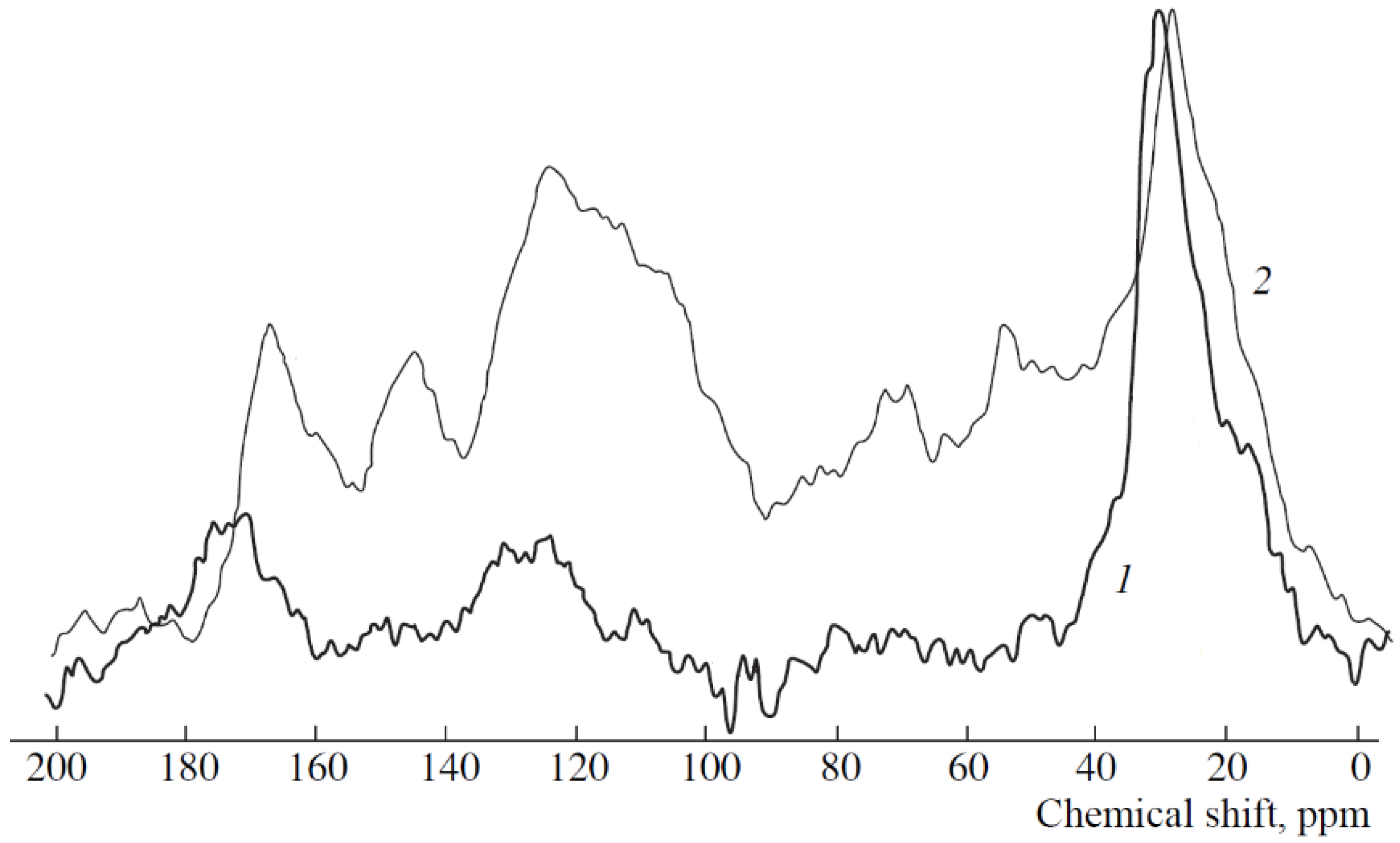 Agronomy 12 00144 g002