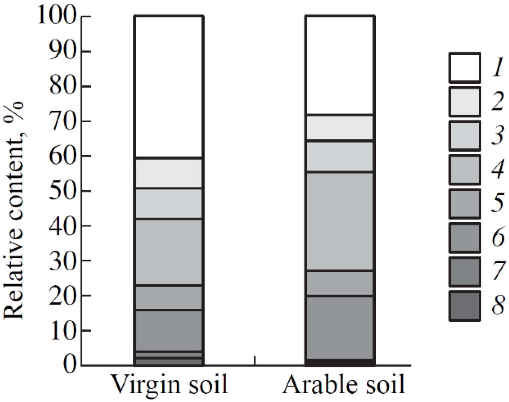Agronomy 12 00144 g003