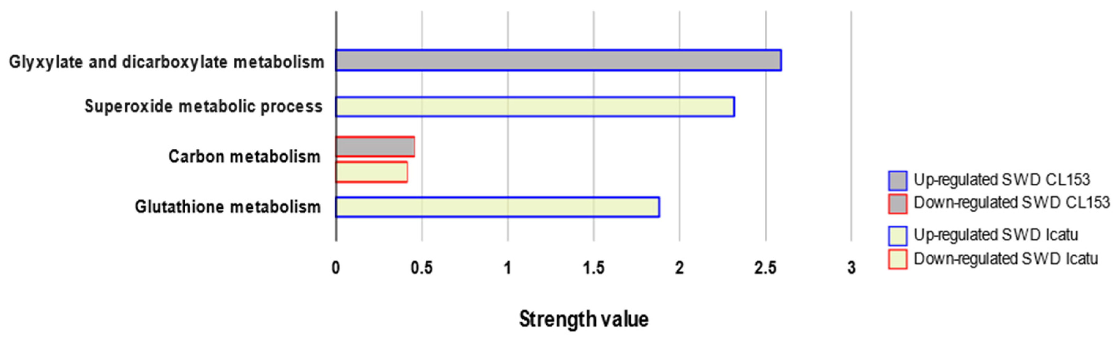 Agronomy 12 00148 g007