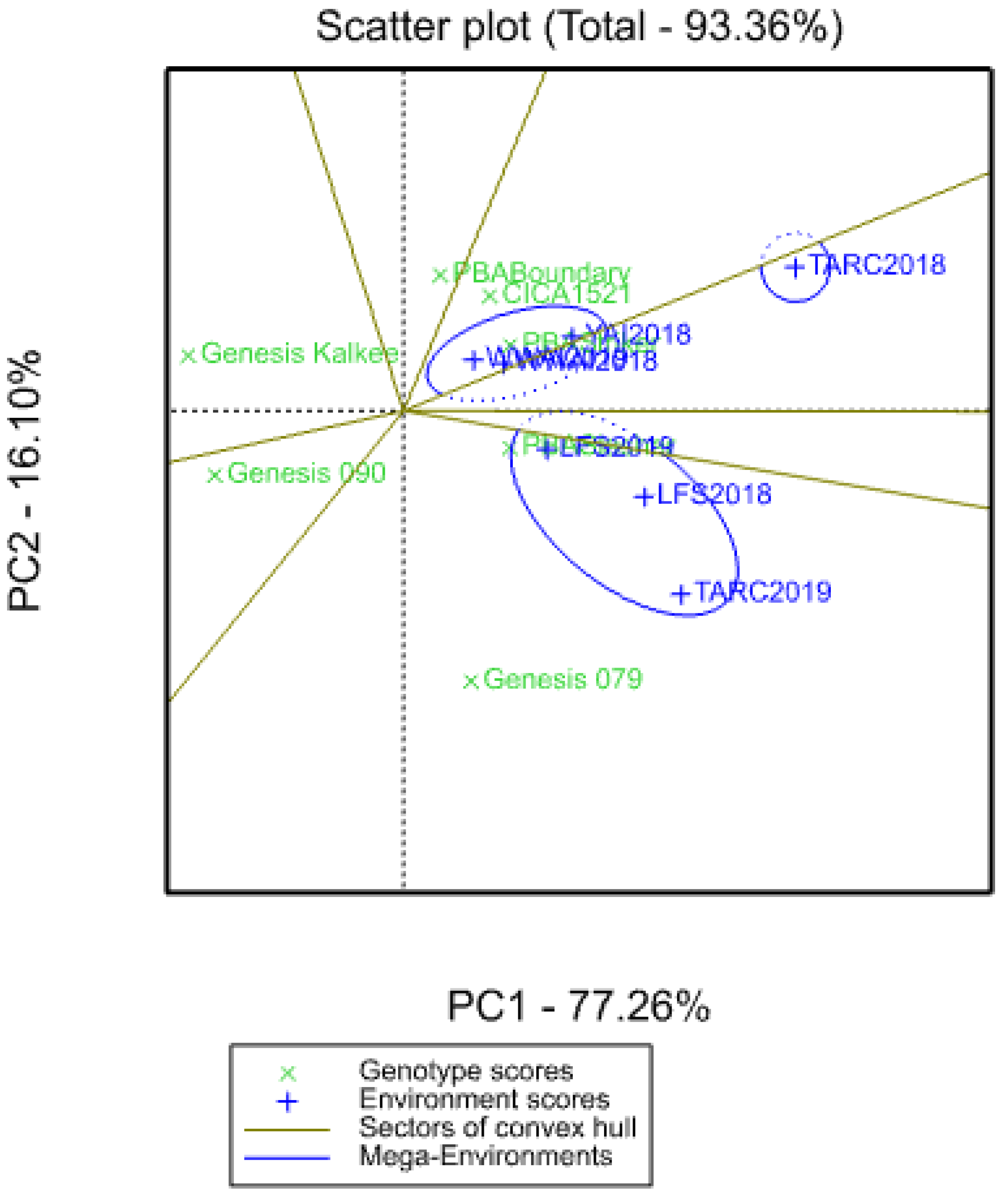 Agronomy 12 00160 g004