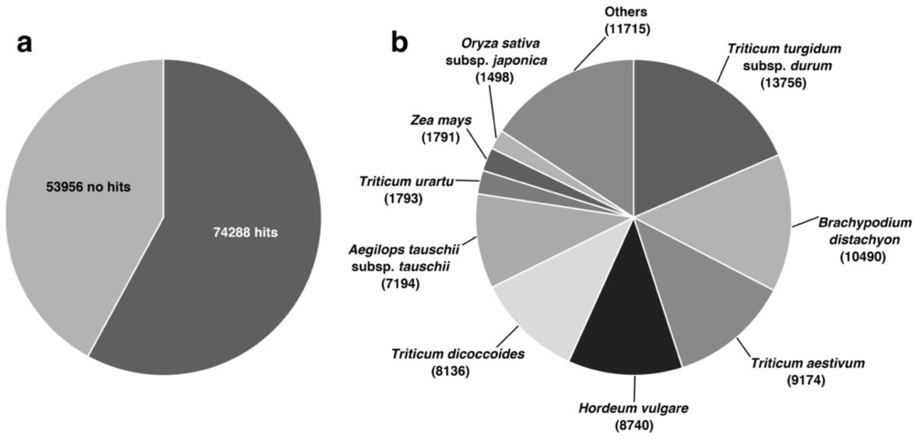 Agronomy 12 00184 g002