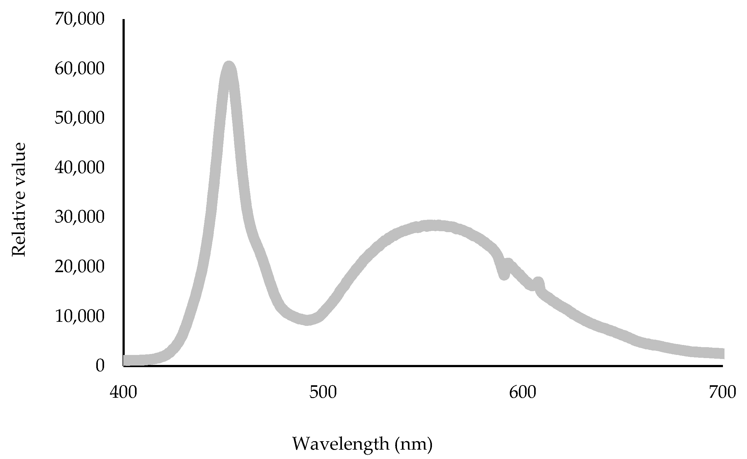 Agronomy 12 00201 g001