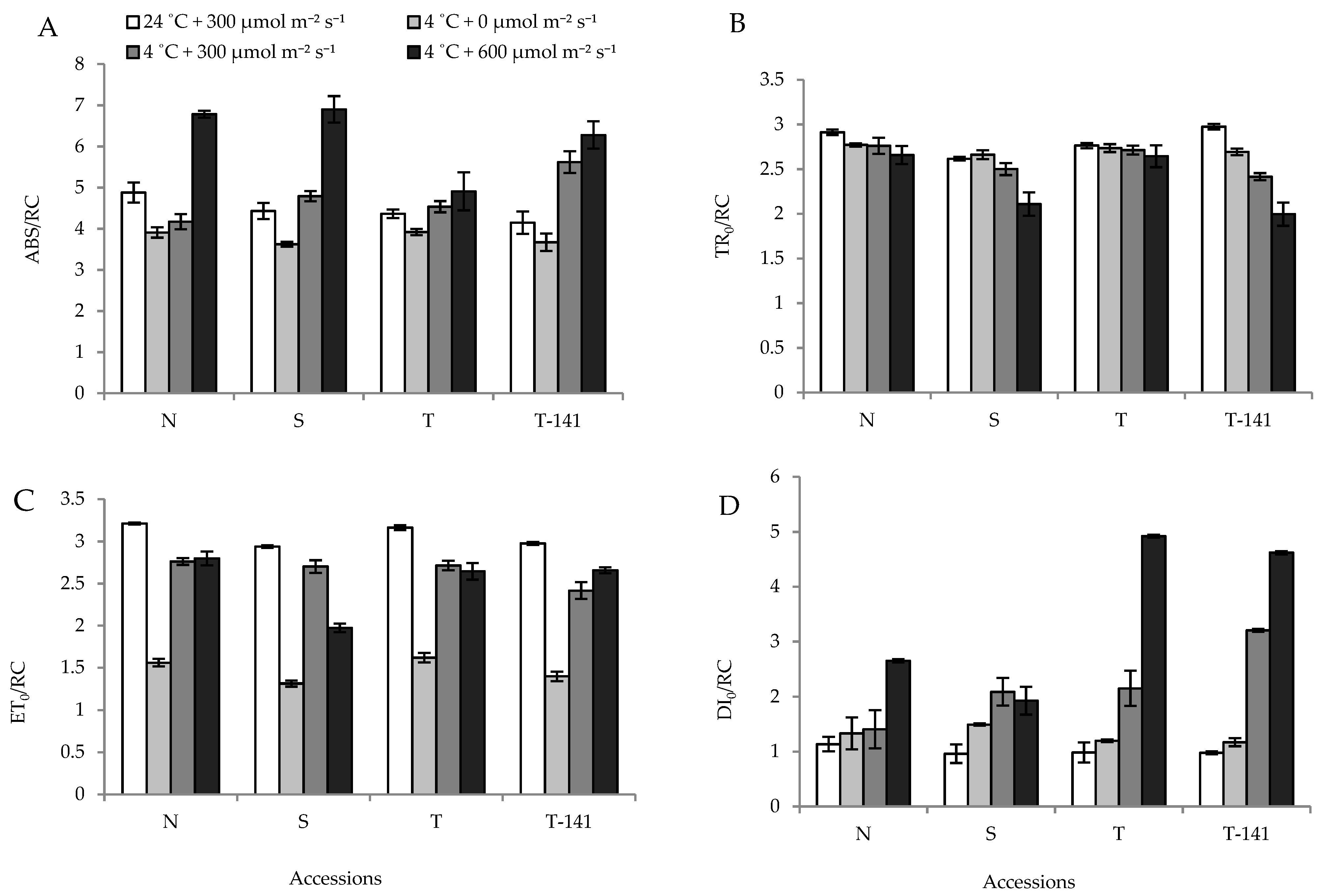 Agronomy 12 00201 g002