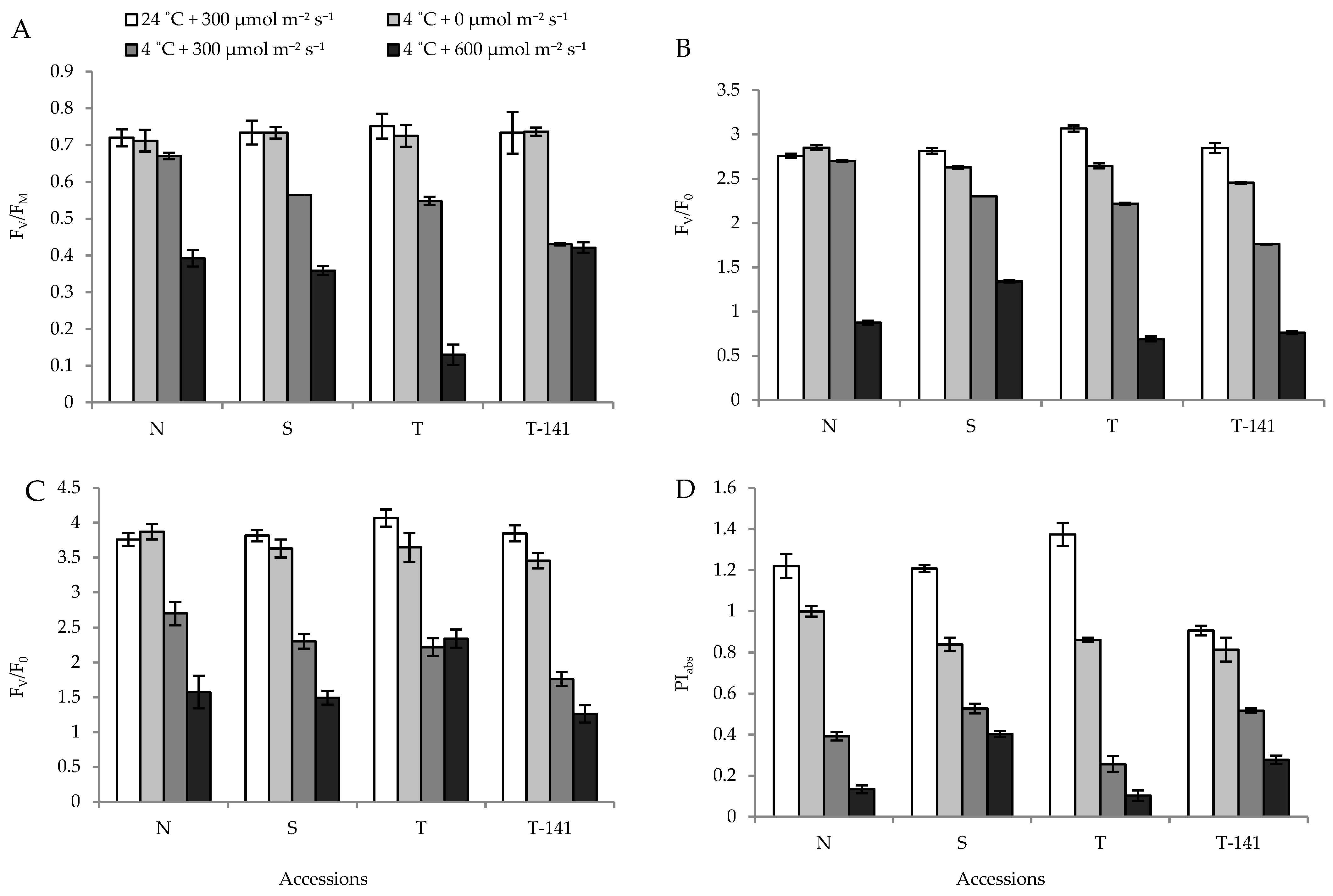 Agronomy 12 00201 g004