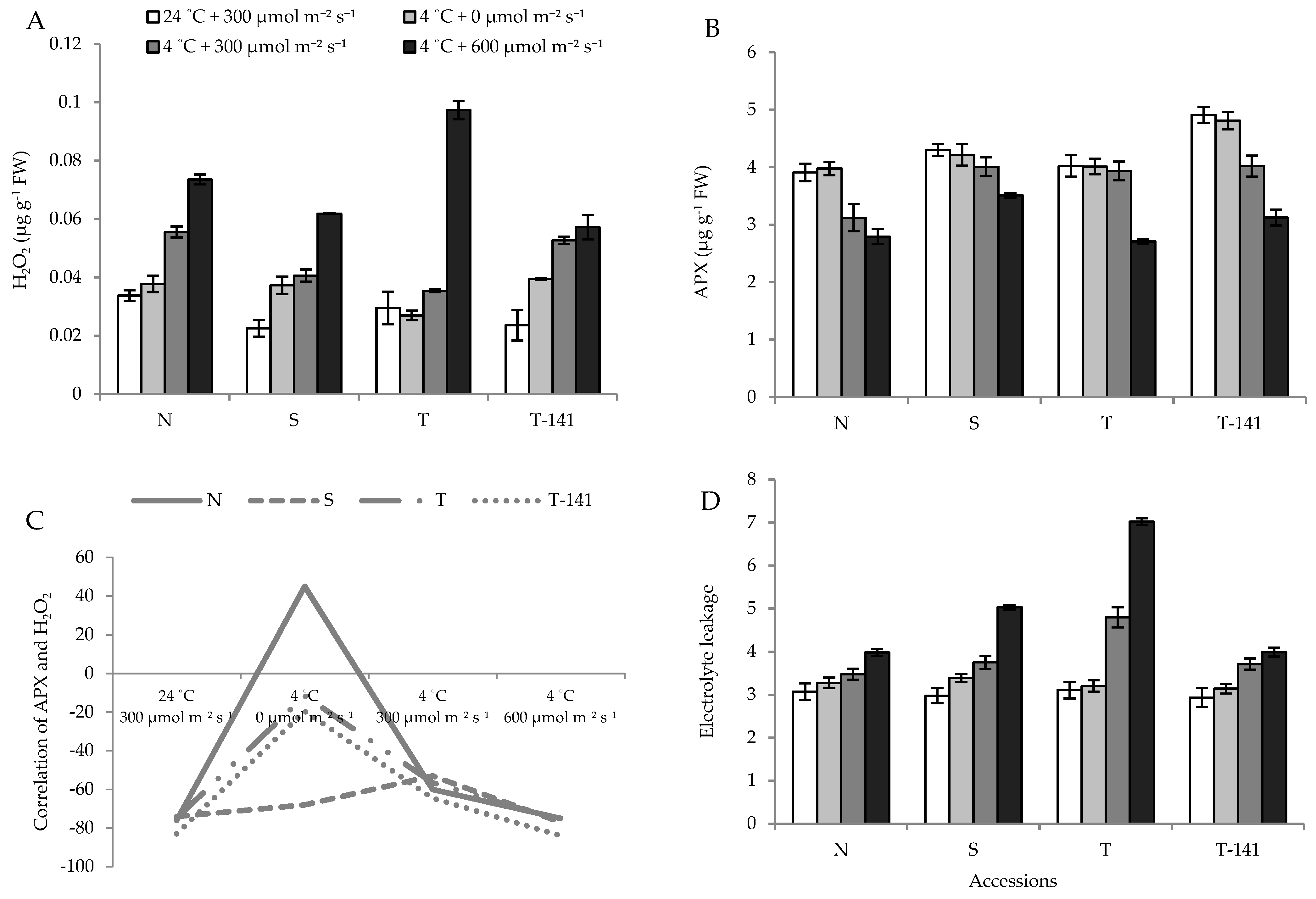 Agronomy 12 00201 g005