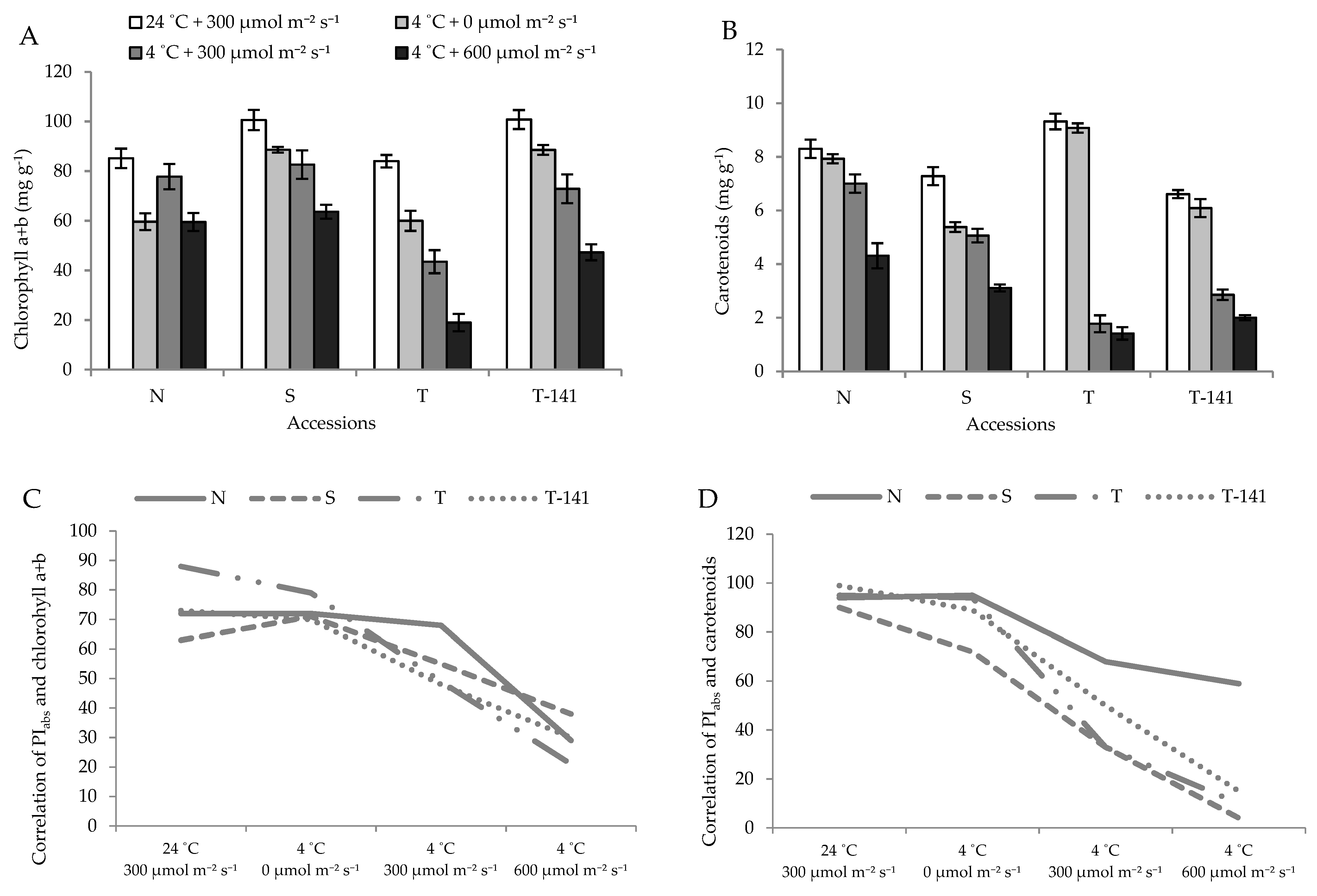 Agronomy 12 00201 g006