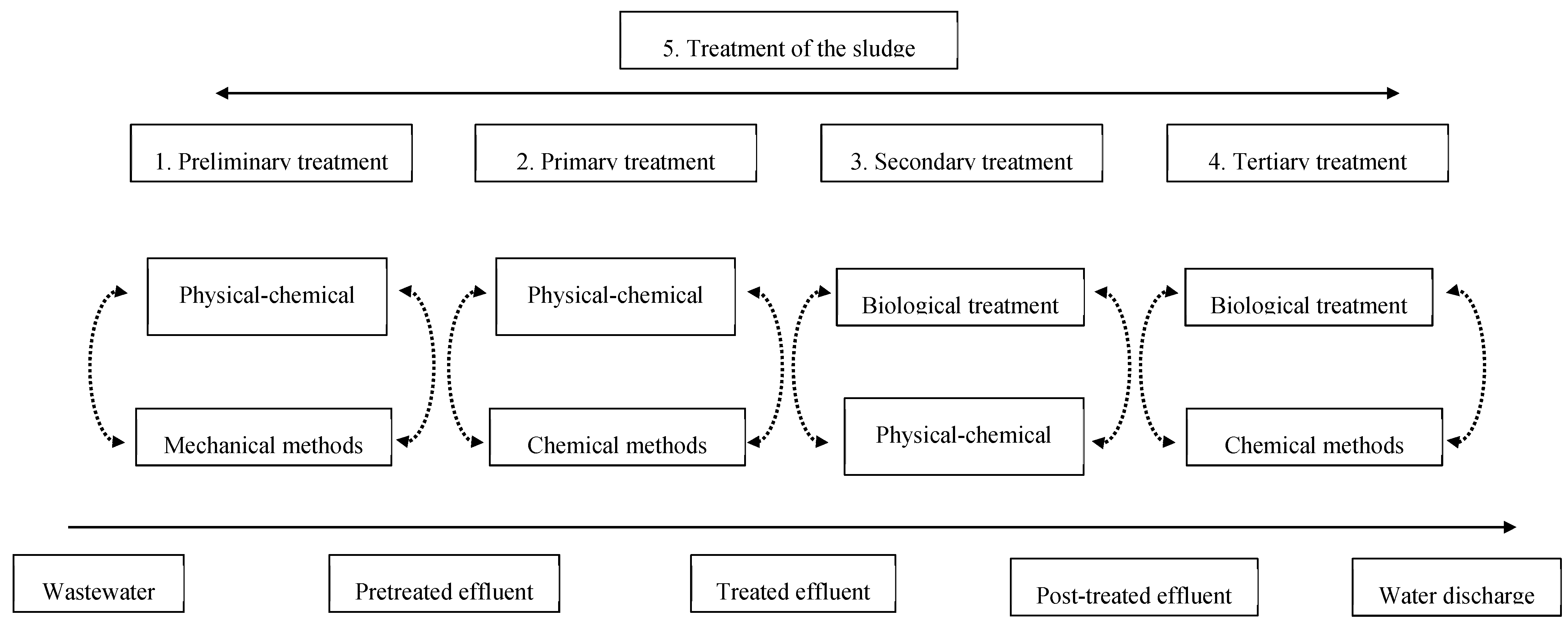 Agronomy 12 00234 g001