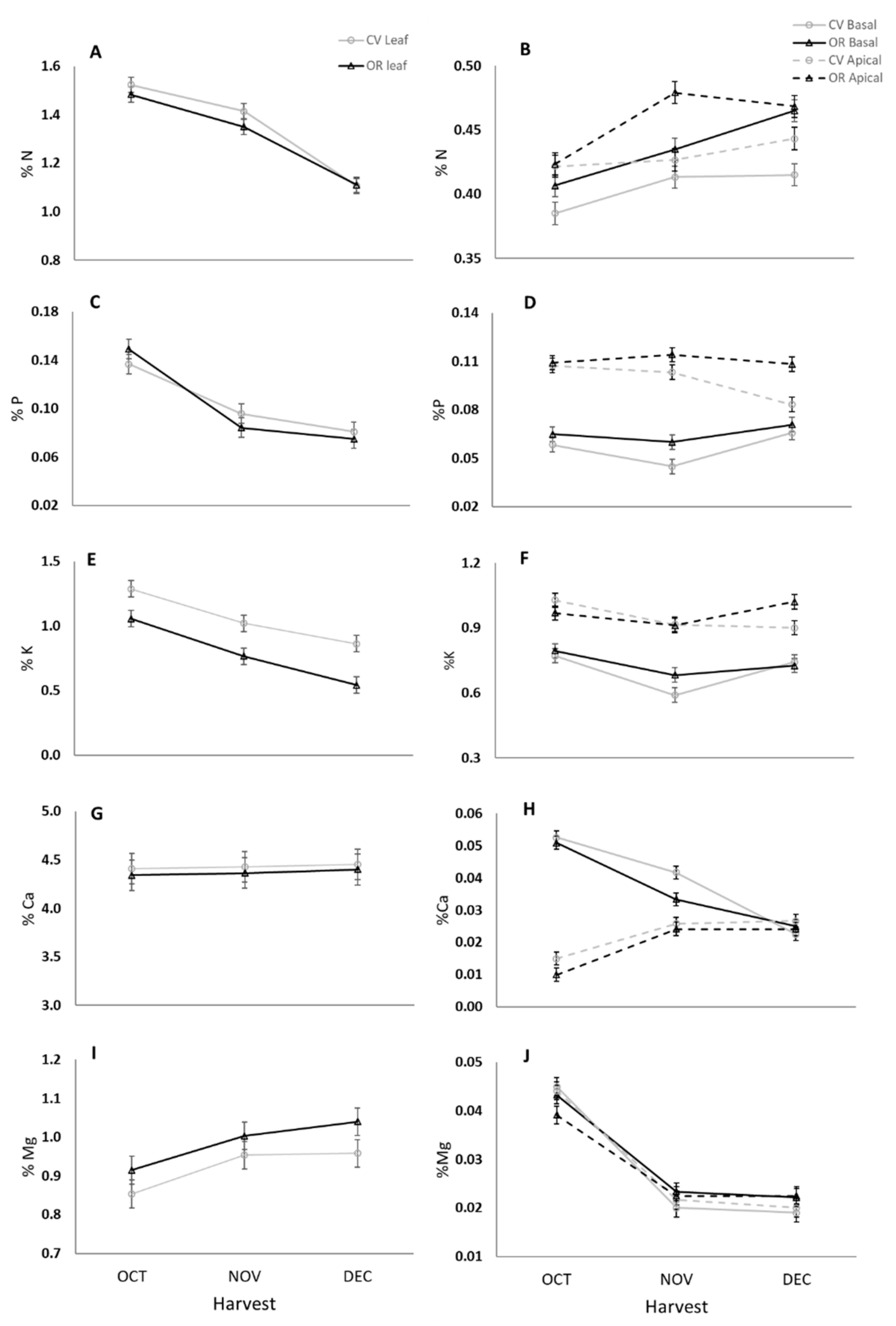 Agronomy 12 00237 g002