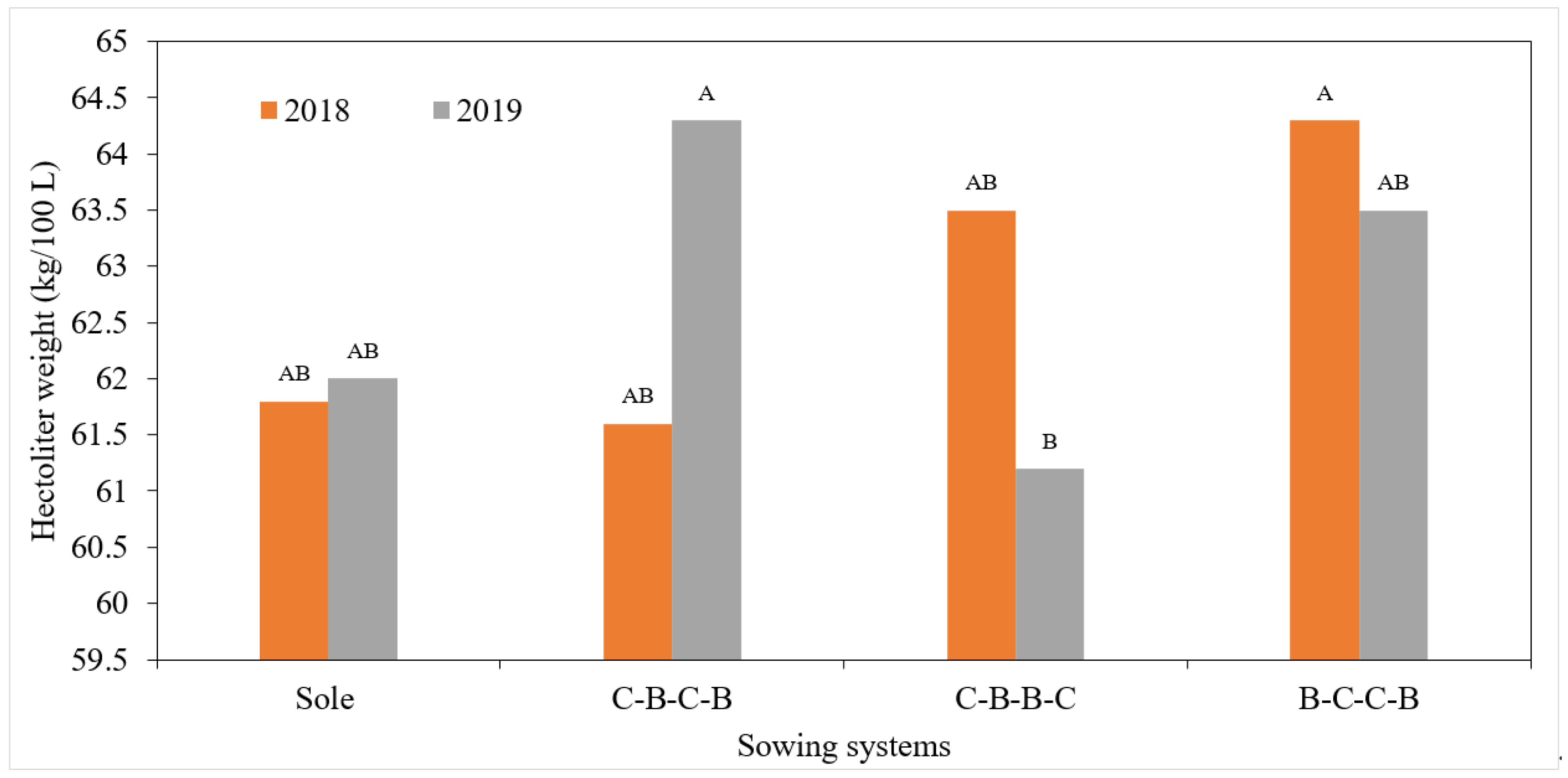 Agronomy 12 00240 g004