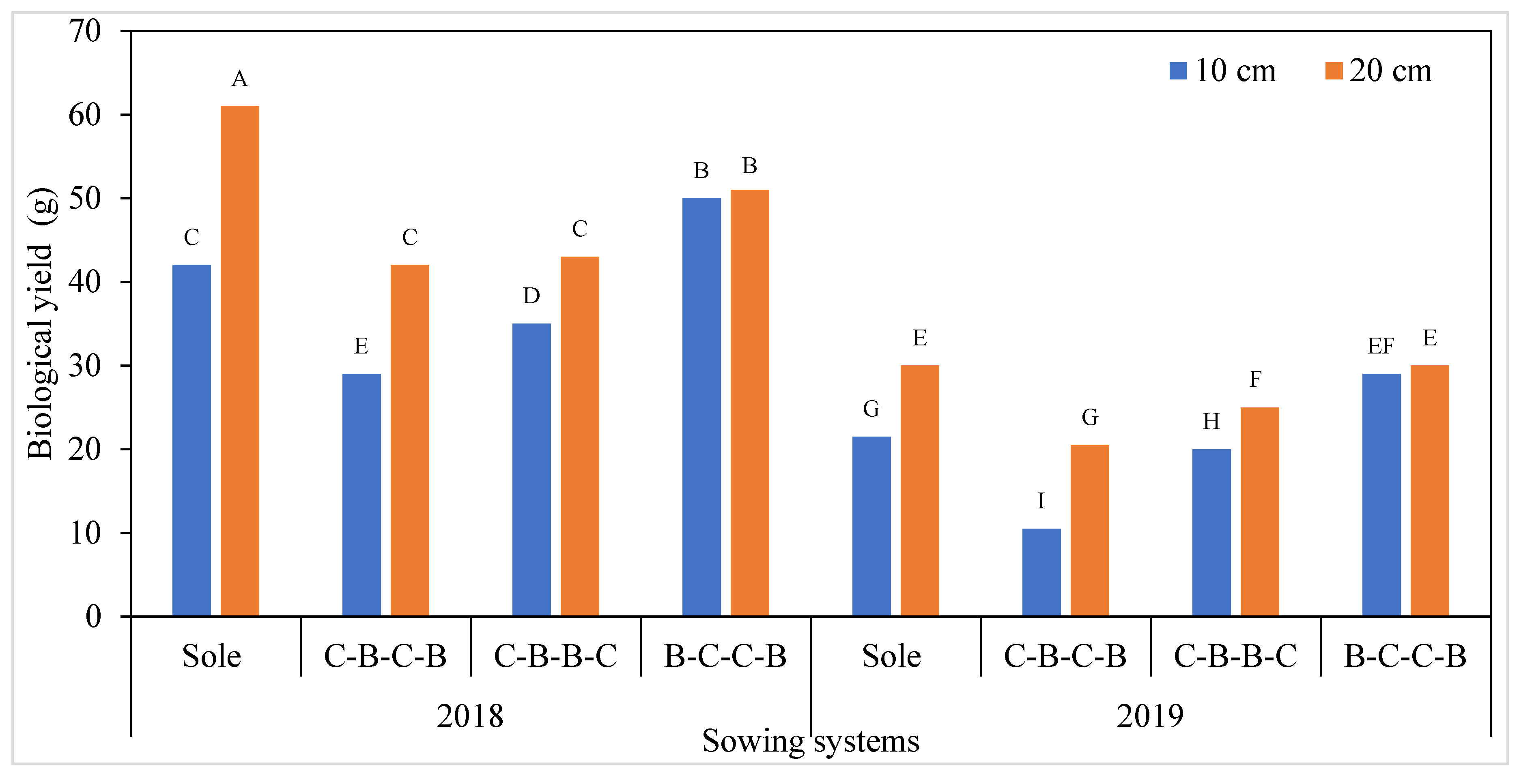 Agronomy 12 00240 g006