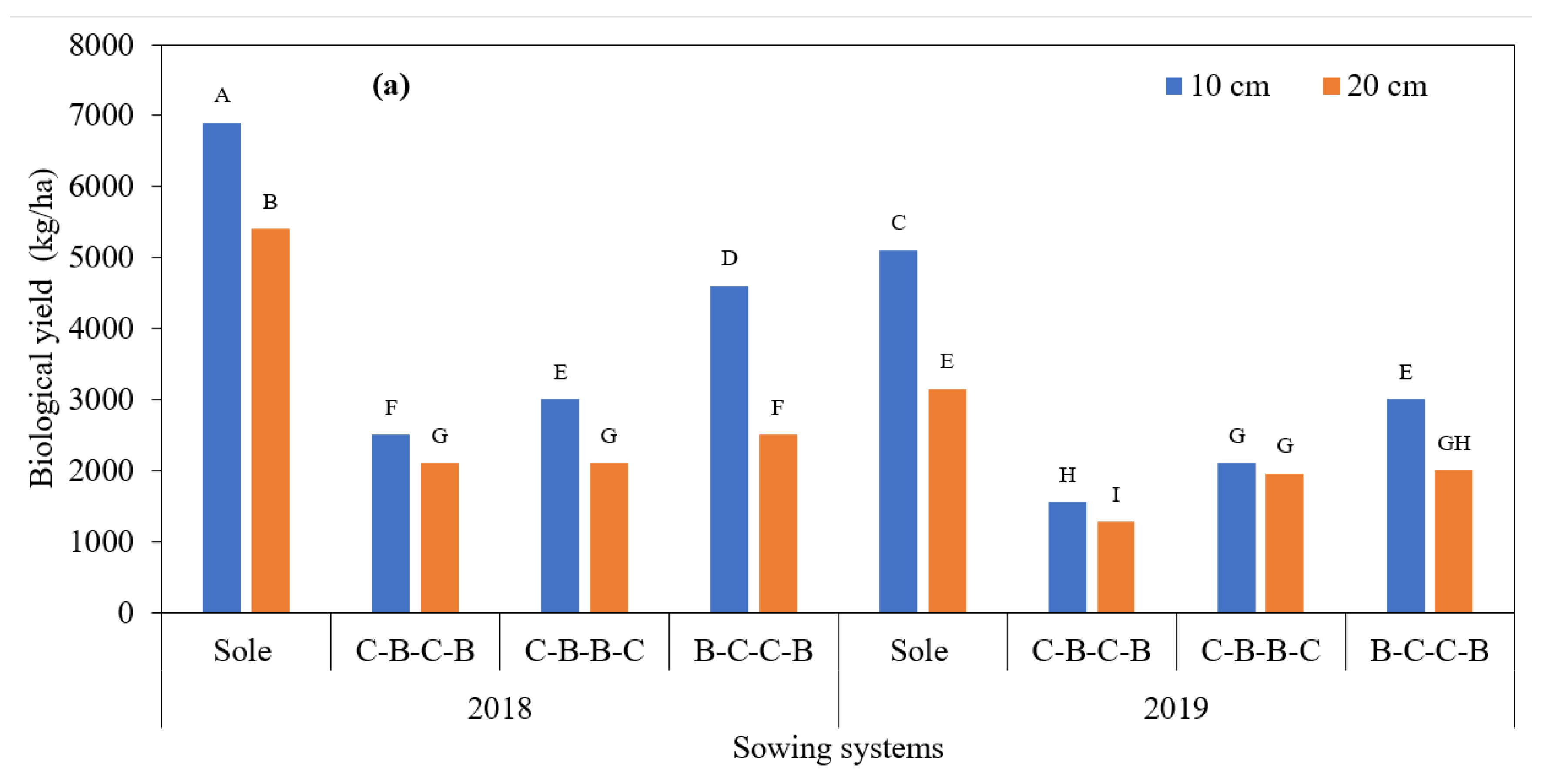 Agronomy 12 00240 g007a