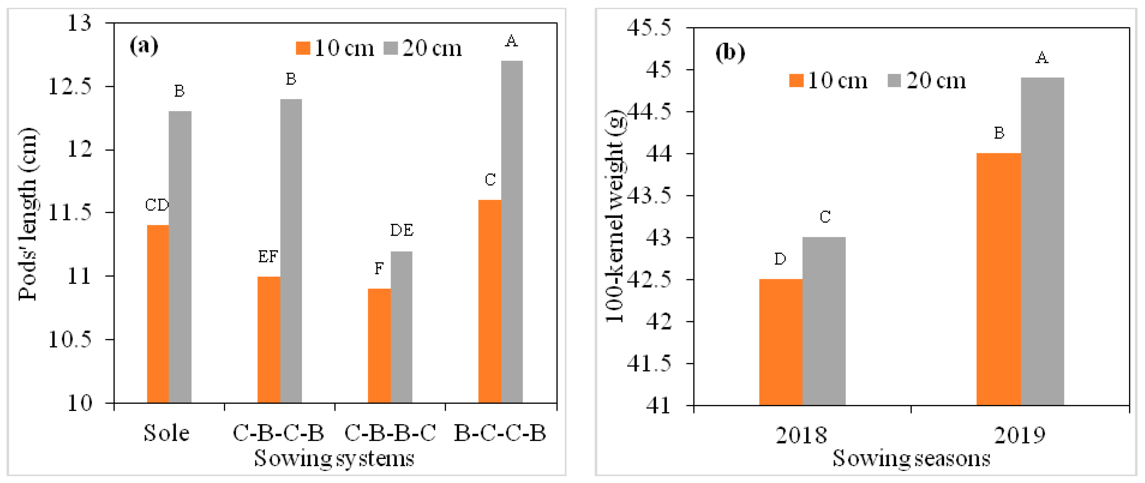 Agronomy 12 00240 g008