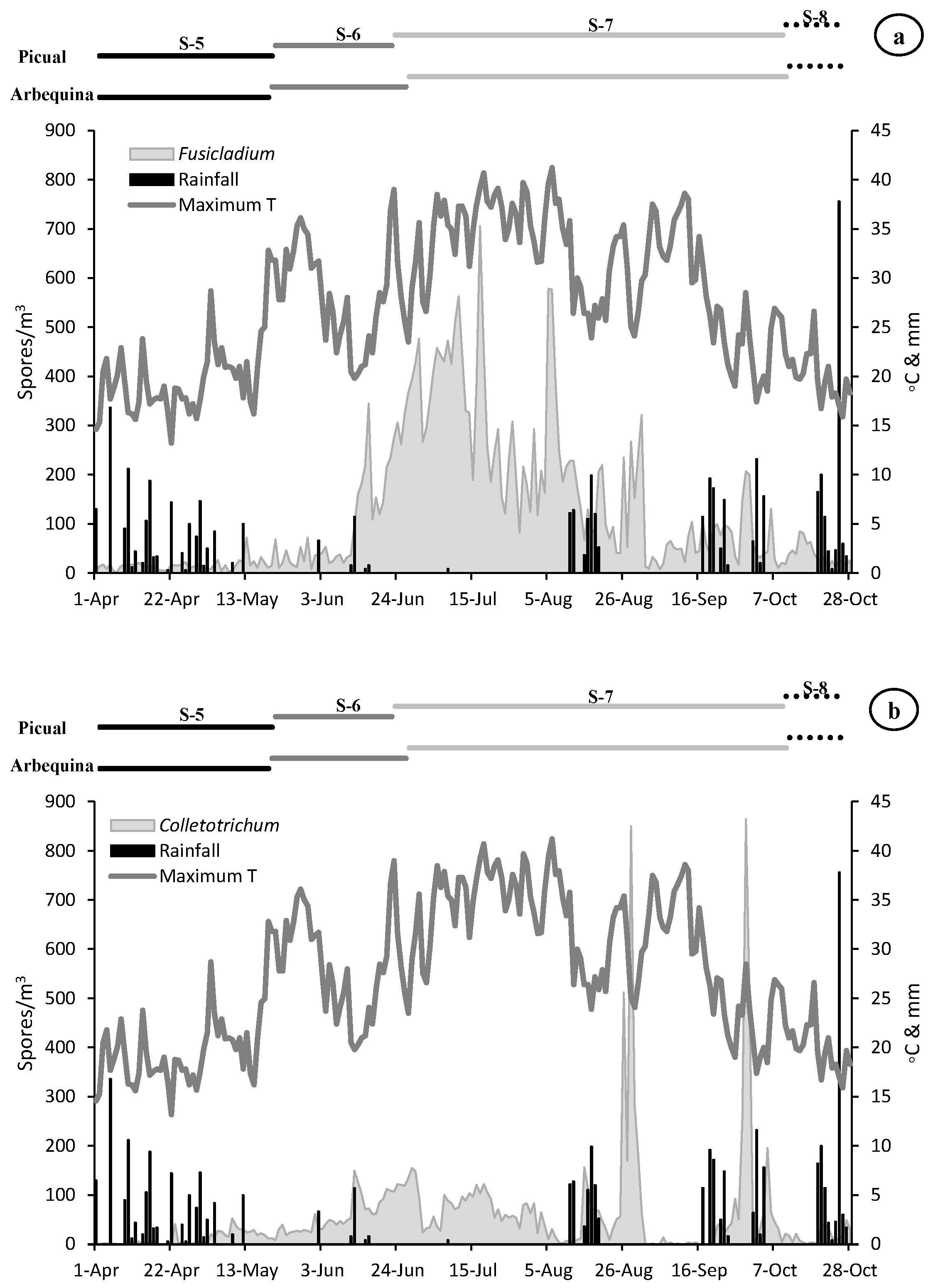 Agronomy 12 00246 g002a Agronomy 12 00246 g002a