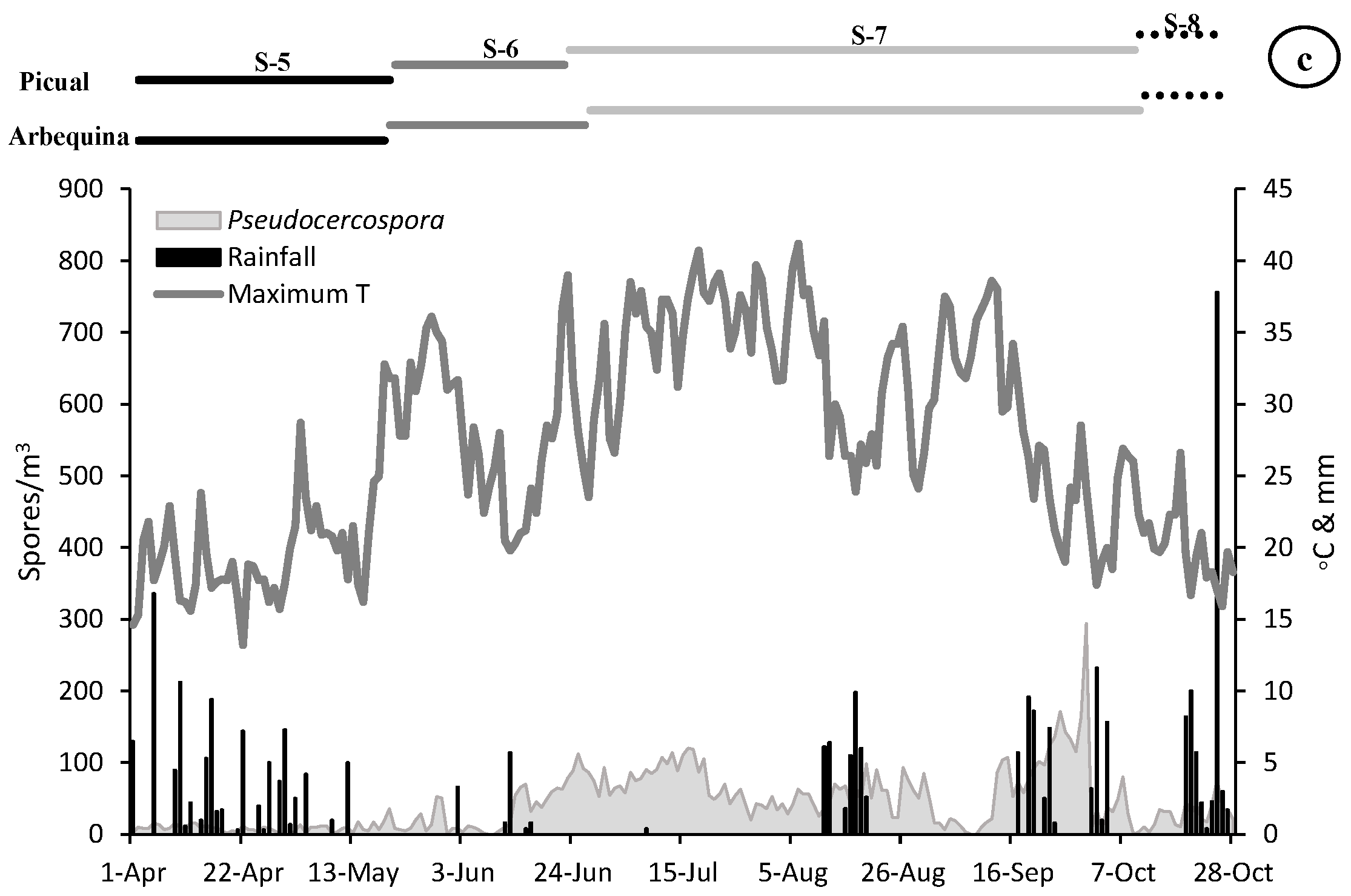 Agronomy 12 00246 g002b Agronomy 12 00246 g002b