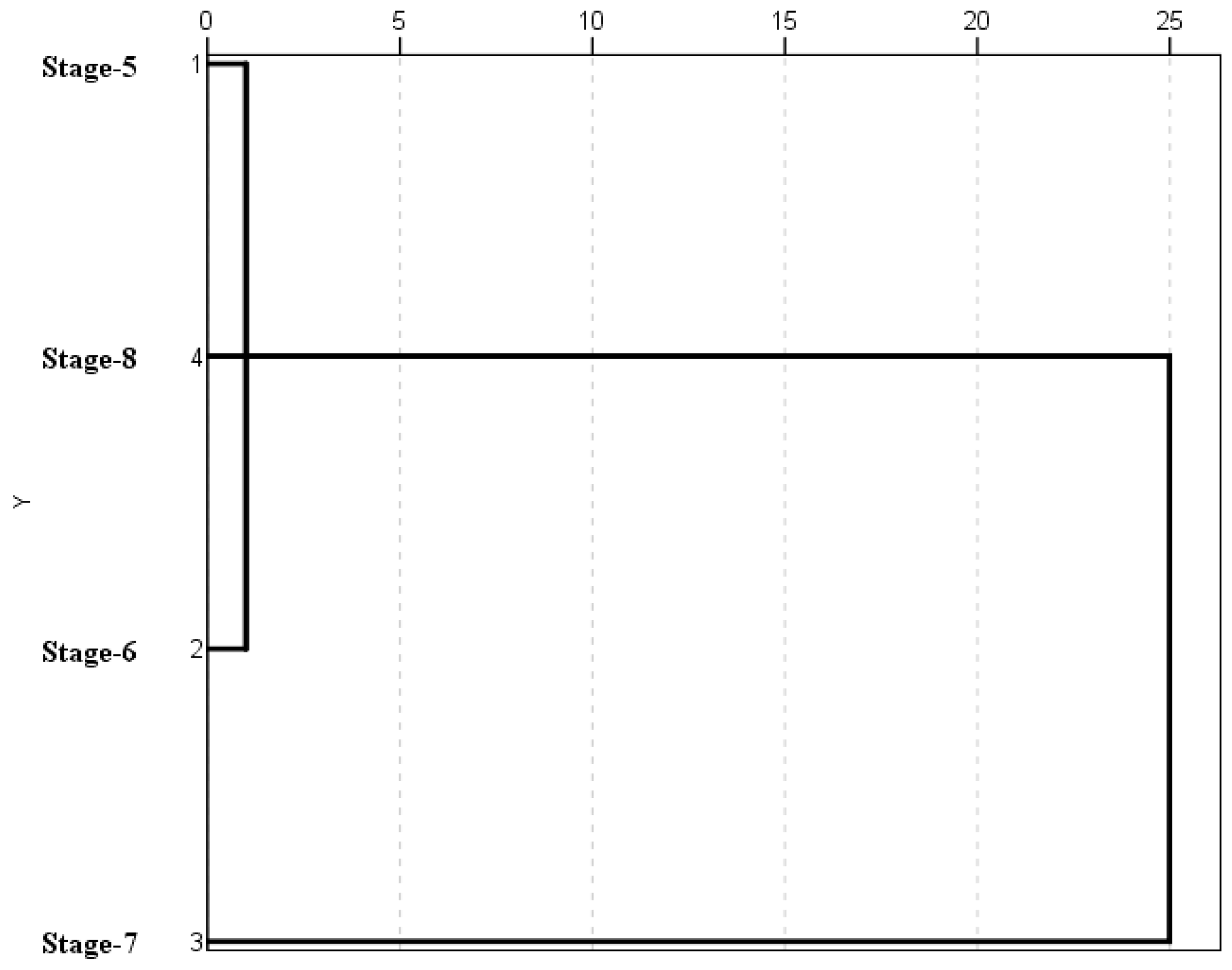 Agronomy 12 00246 g004 Agronomy 12 00246 g004