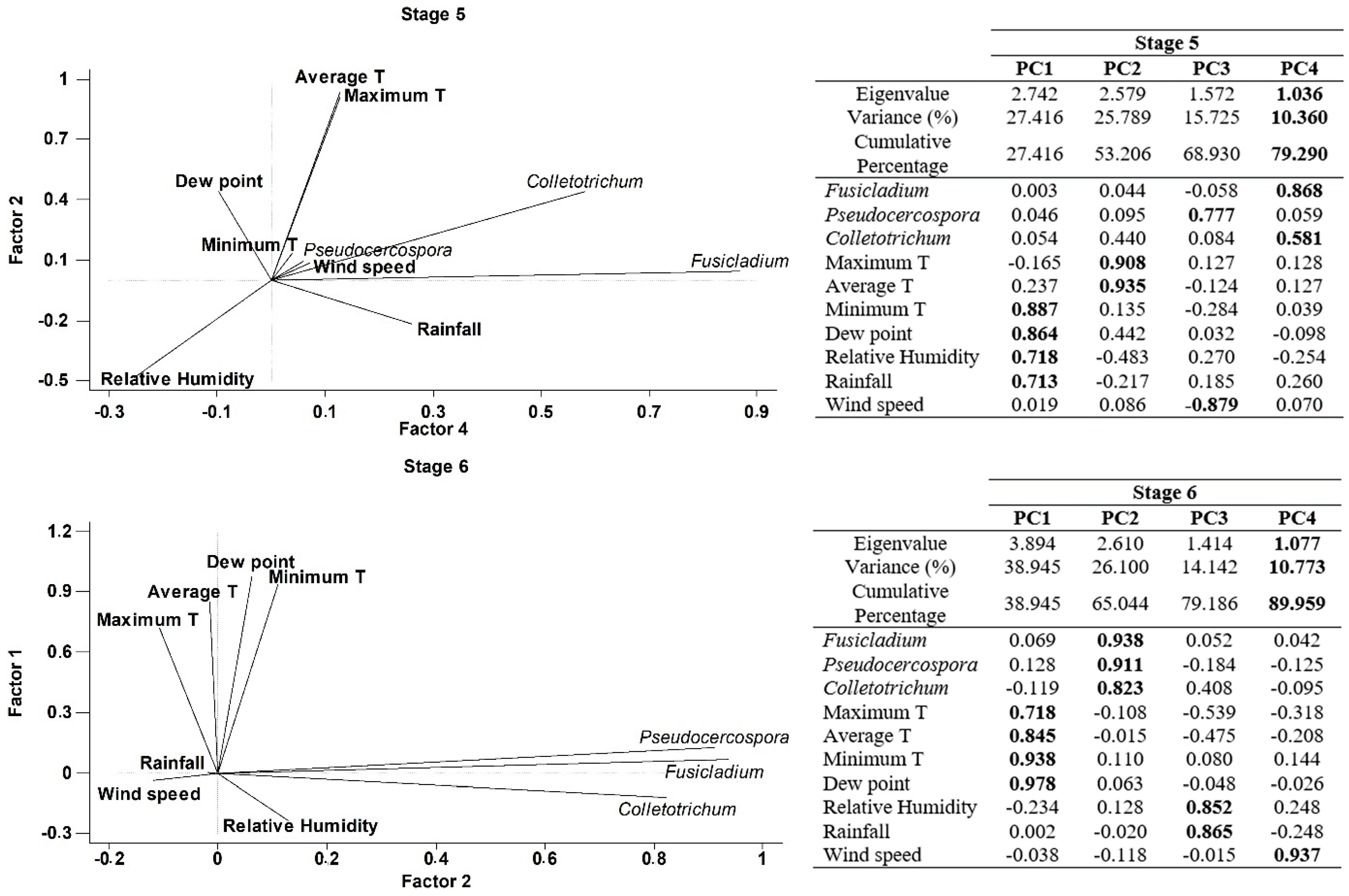 Agronomy 12 00246 g005a Agronomy 12 00246 g005a