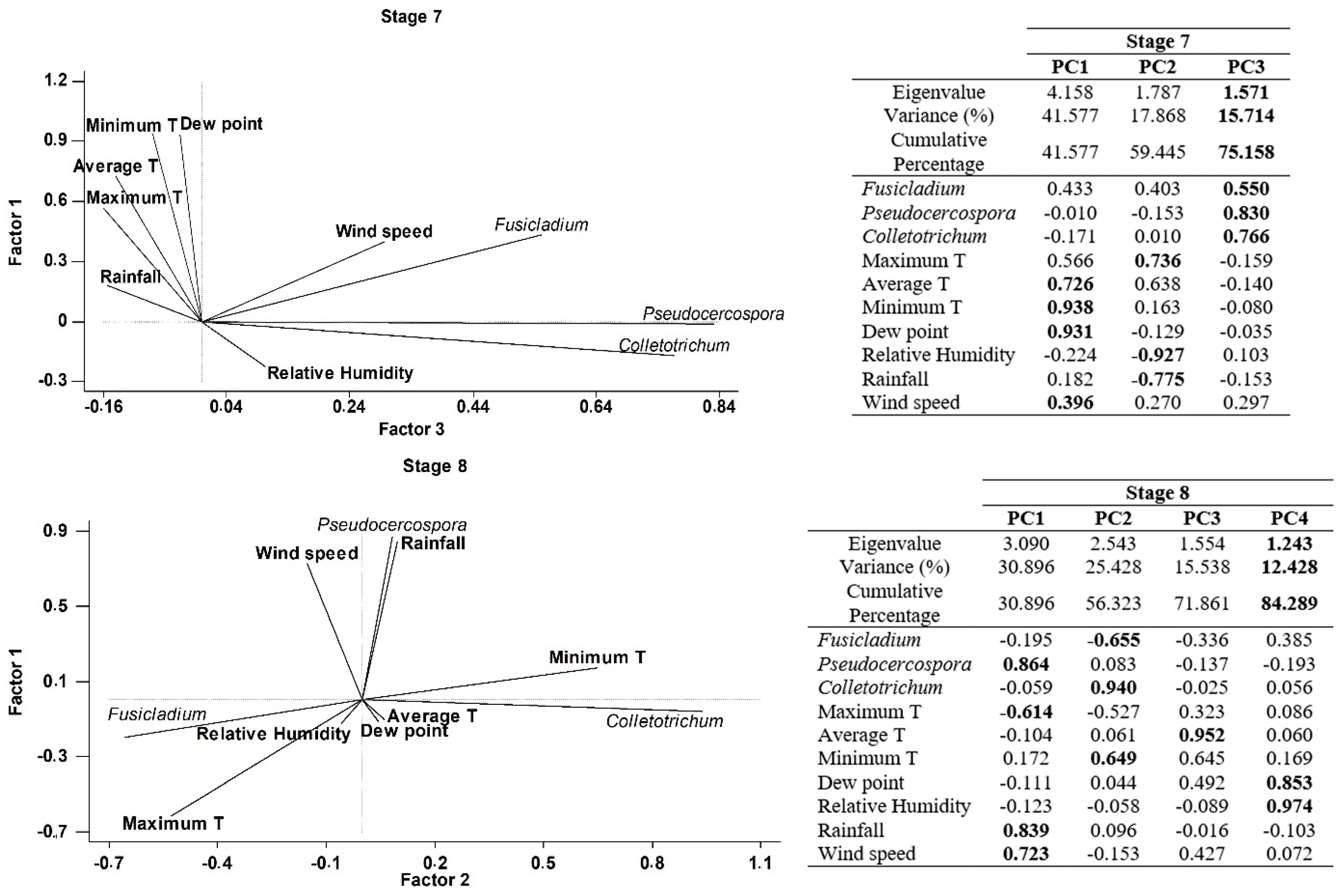 Agronomy 12 00246 g005b Agronomy 12 00246 g005b