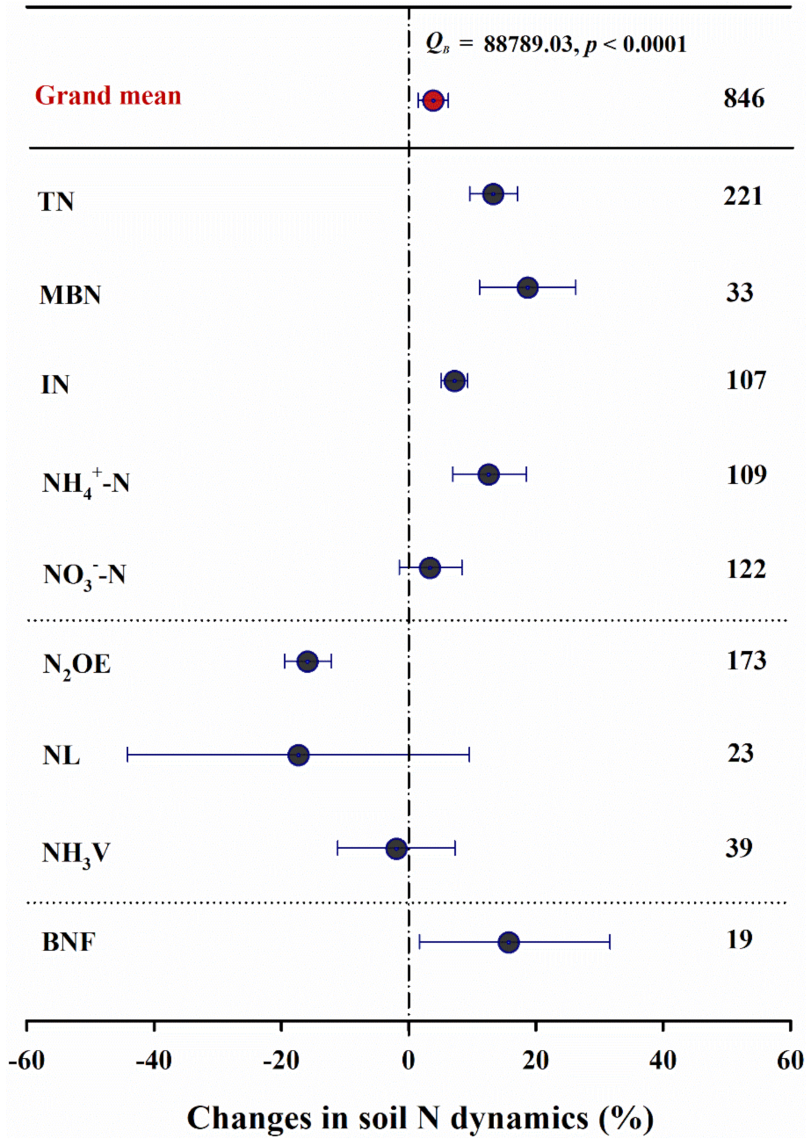 Agronomy 12 00247 g003